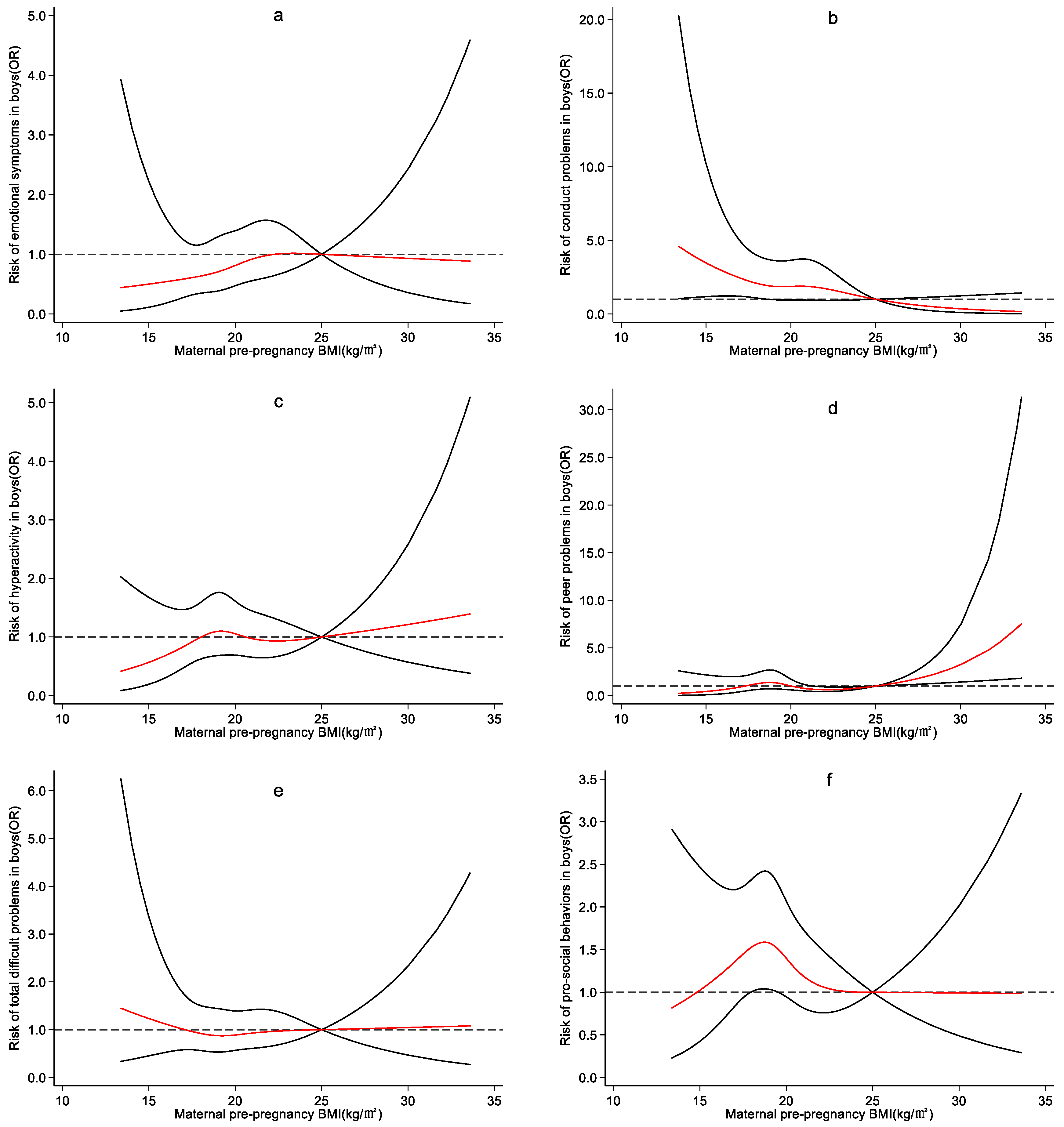 Ijerph 19 13414 g003 Ijerph 19 13414 g003