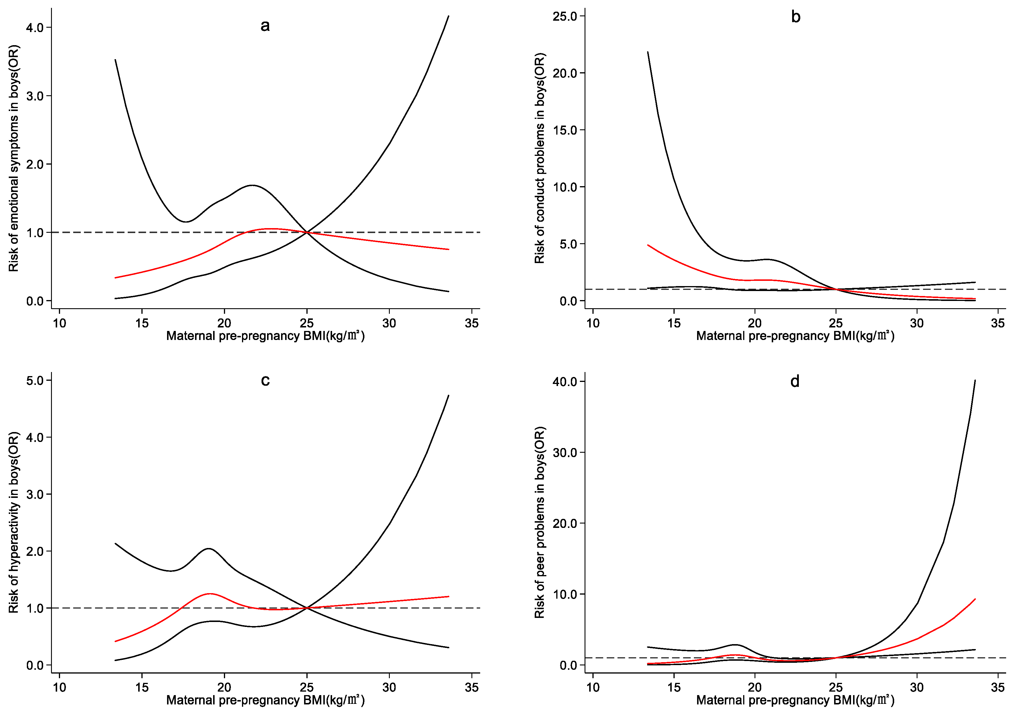 Ijerph 19 13414 g0a1a Ijerph 19 13414 g0a1a