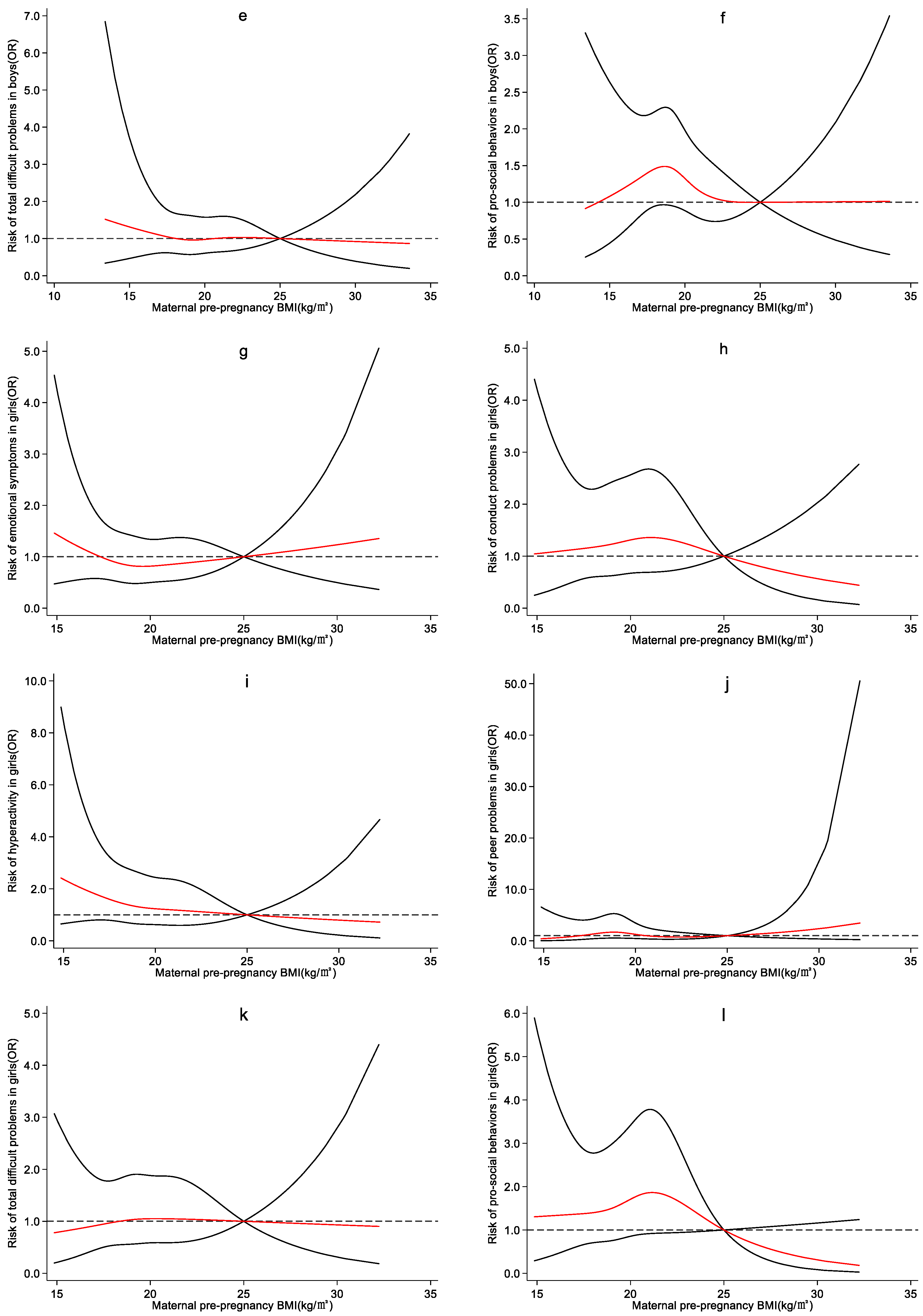 Ijerph 19 13414 g0a1b Ijerph 19 13414 g0a1b