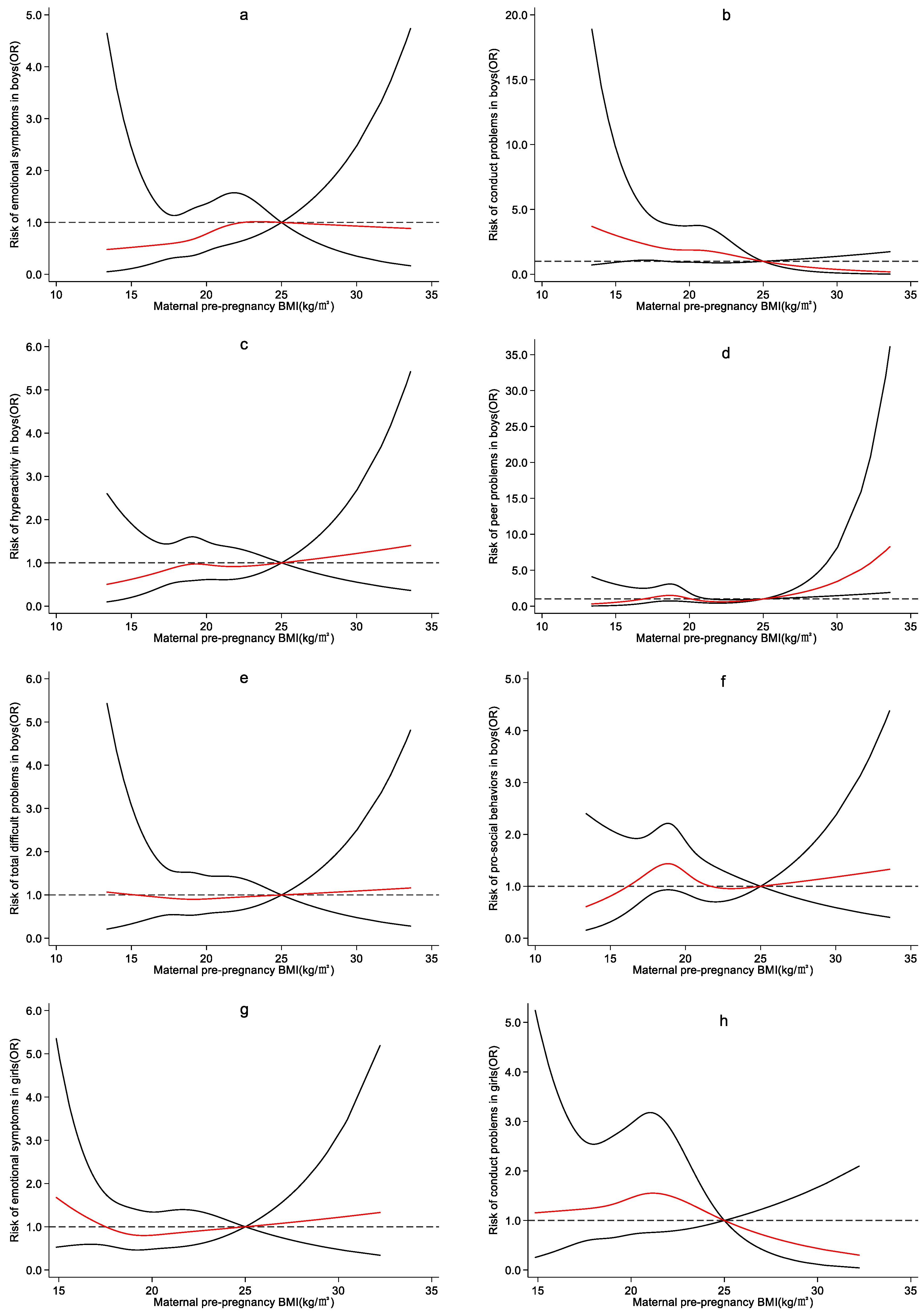Ijerph 19 13414 g0a2a Ijerph 19 13414 g0a2a