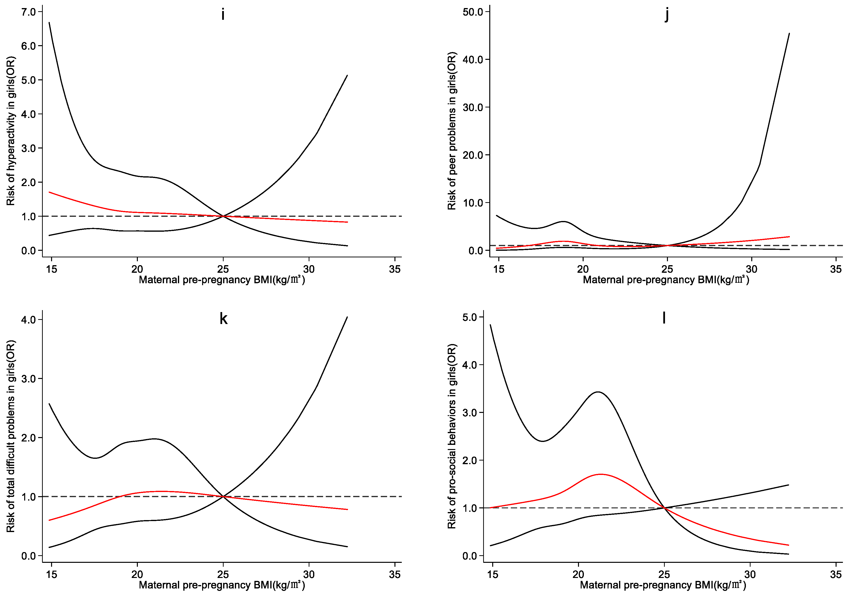 Ijerph 19 13414 g0a2b Ijerph 19 13414 g0a2b