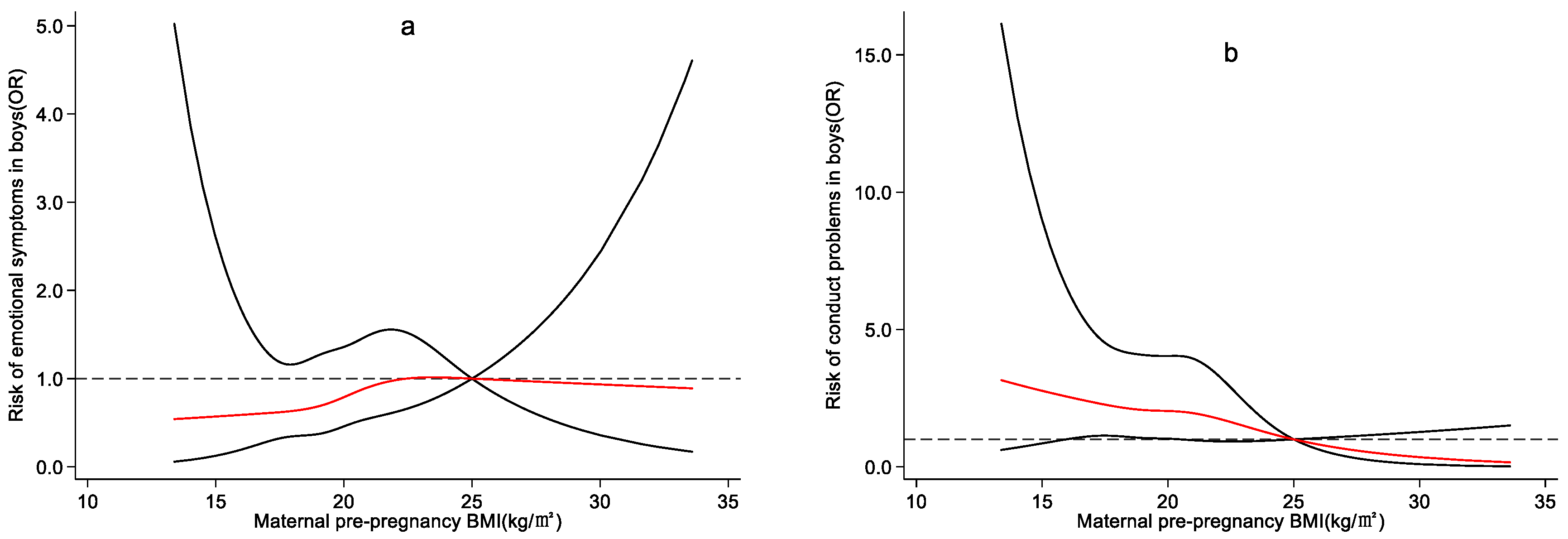 Ijerph 19 13414 g0a3a Ijerph 19 13414 g0a3a