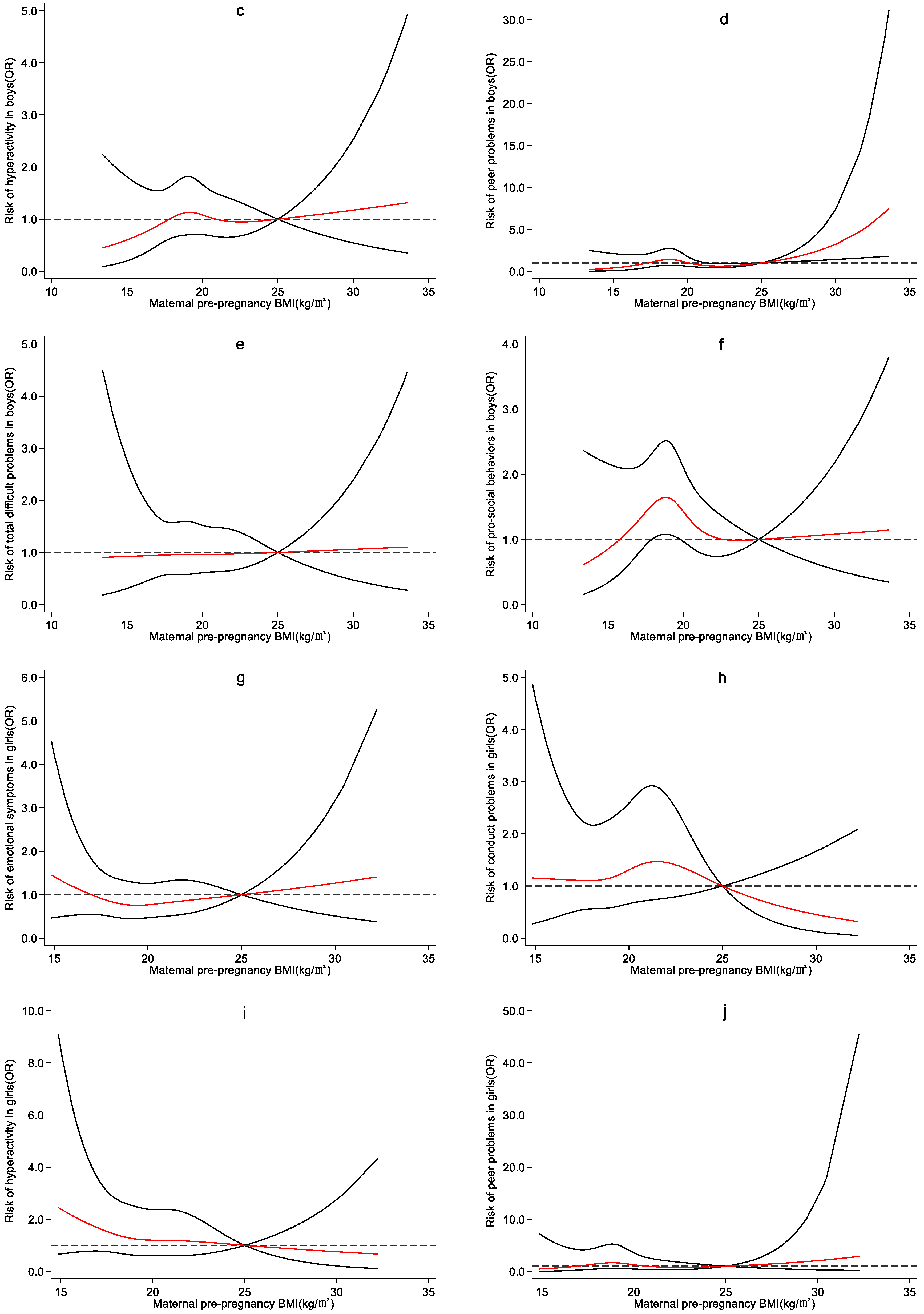 Ijerph 19 13414 g0a3b Ijerph 19 13414 g0a3b