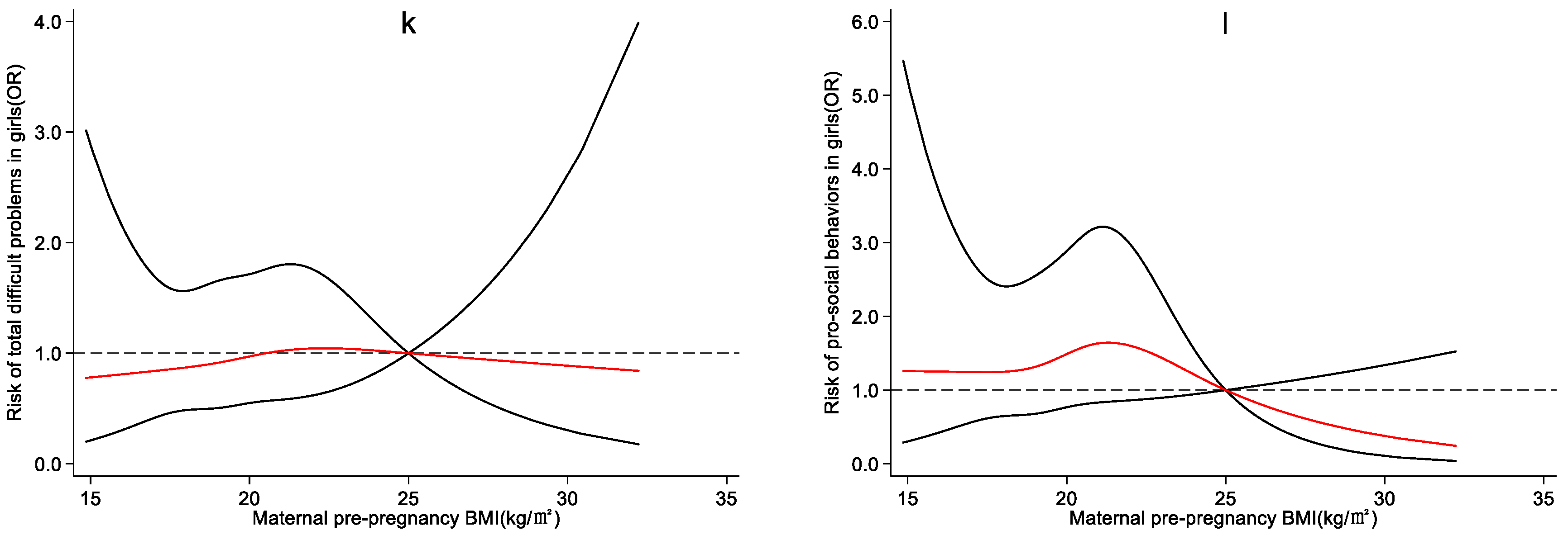 Ijerph 19 13414 g0a3c Ijerph 19 13414 g0a3c