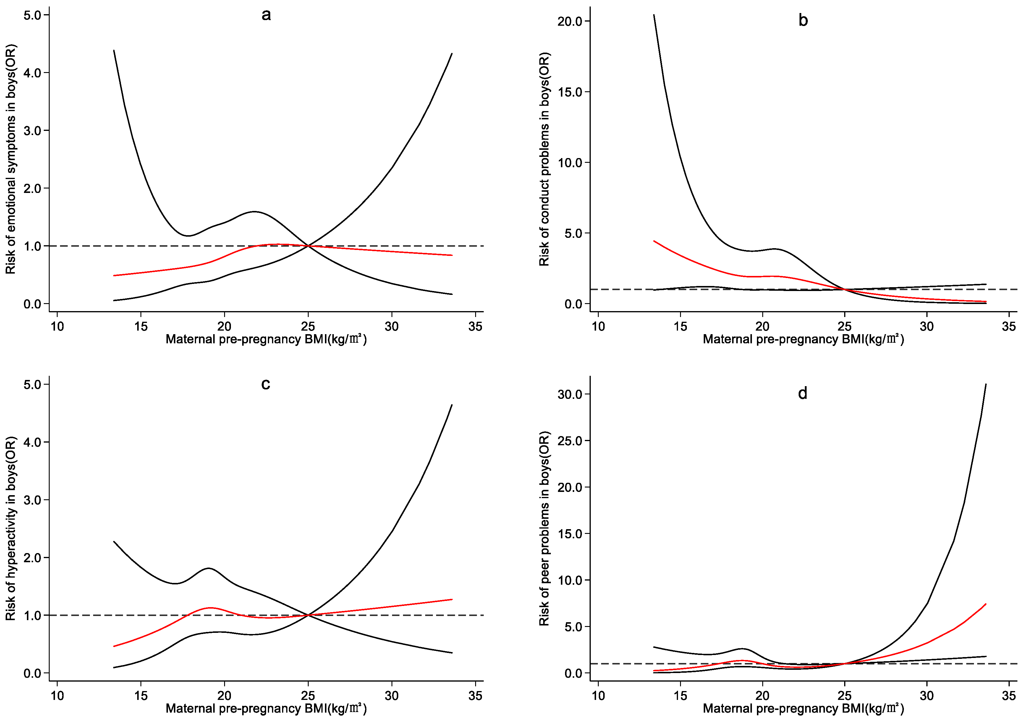 Ijerph 19 13414 g0a4a Ijerph 19 13414 g0a4a
