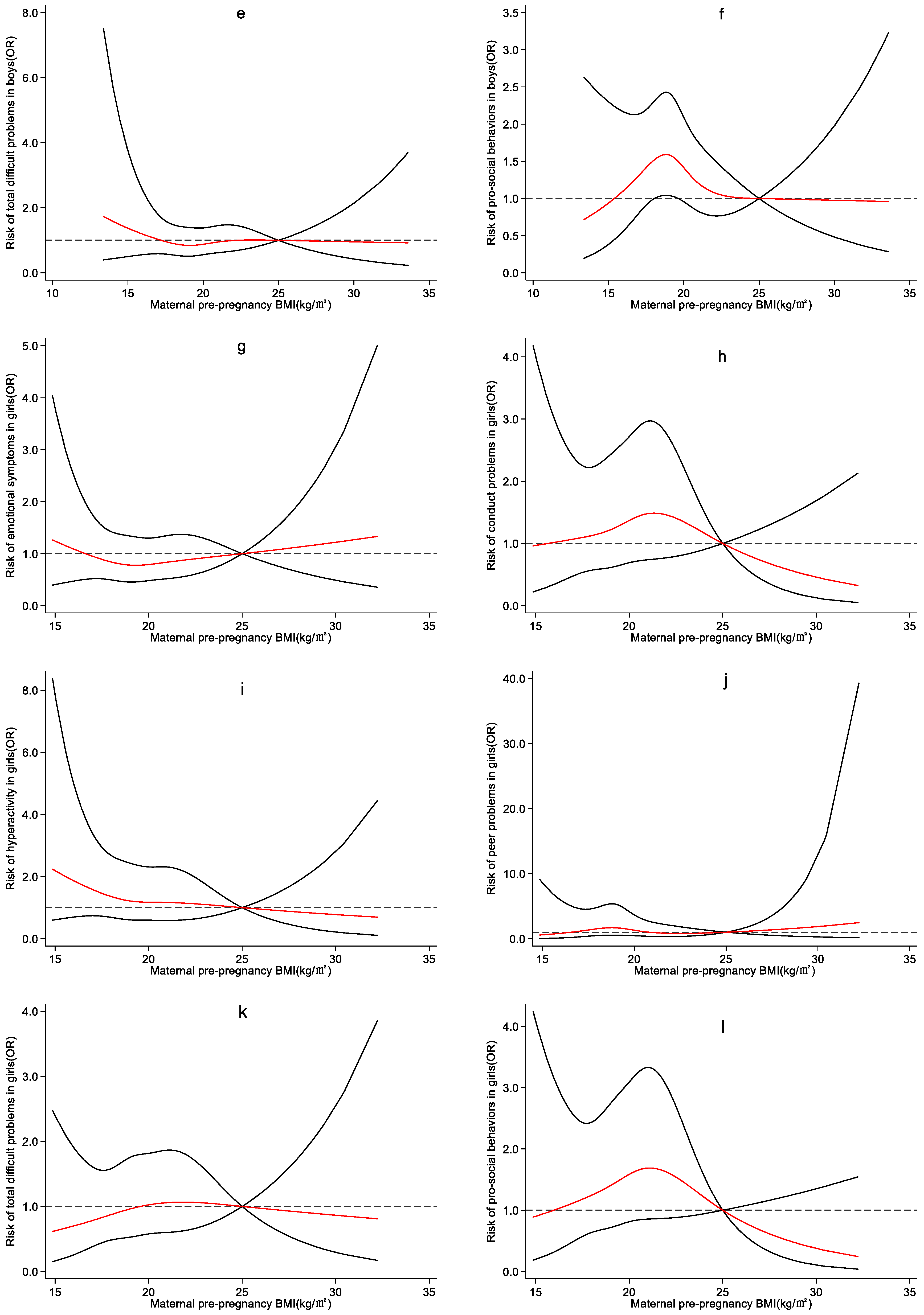 Ijerph 19 13414 g0a4b Ijerph 19 13414 g0a4b