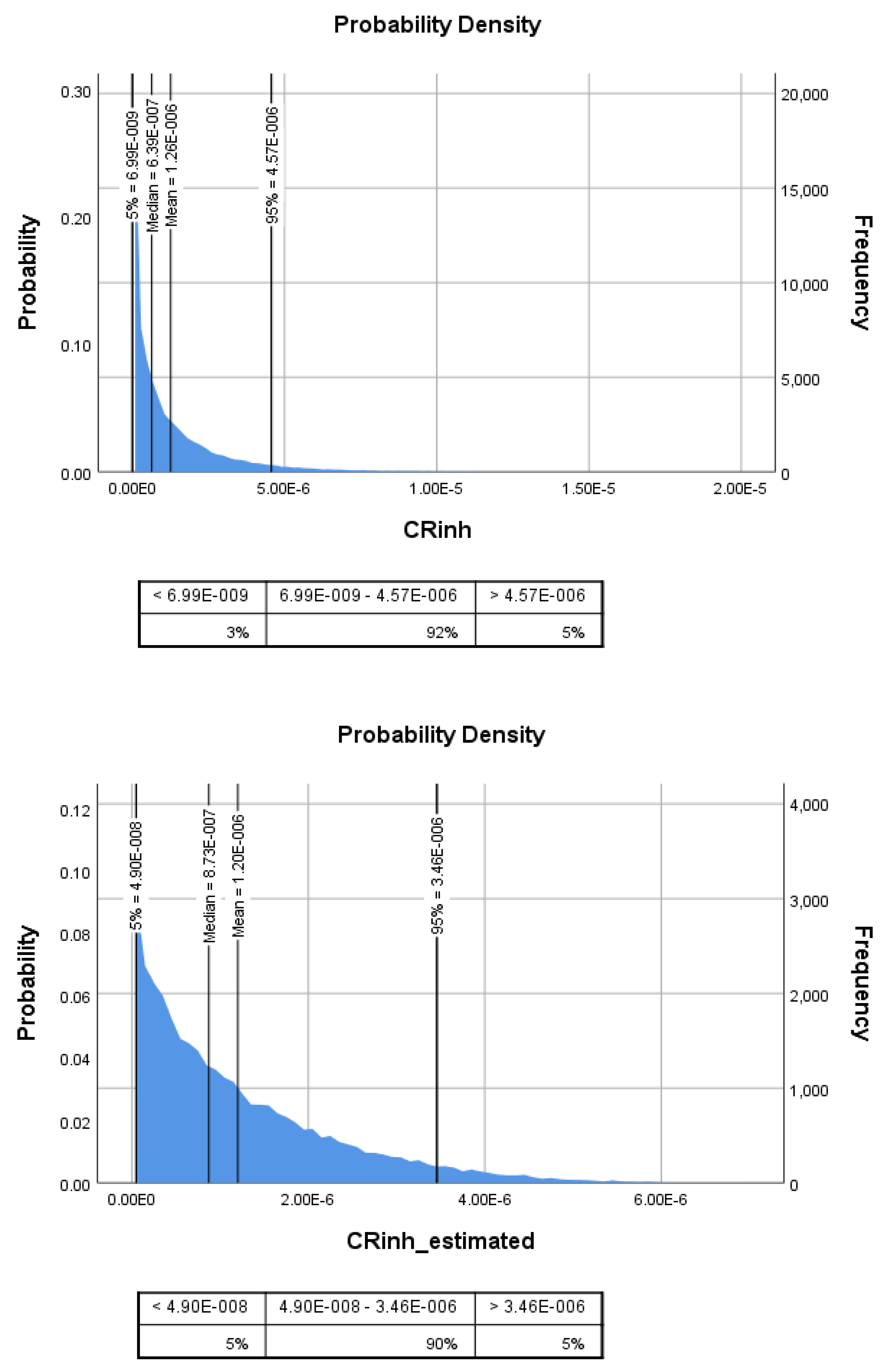Ijerph 19 13425 g003