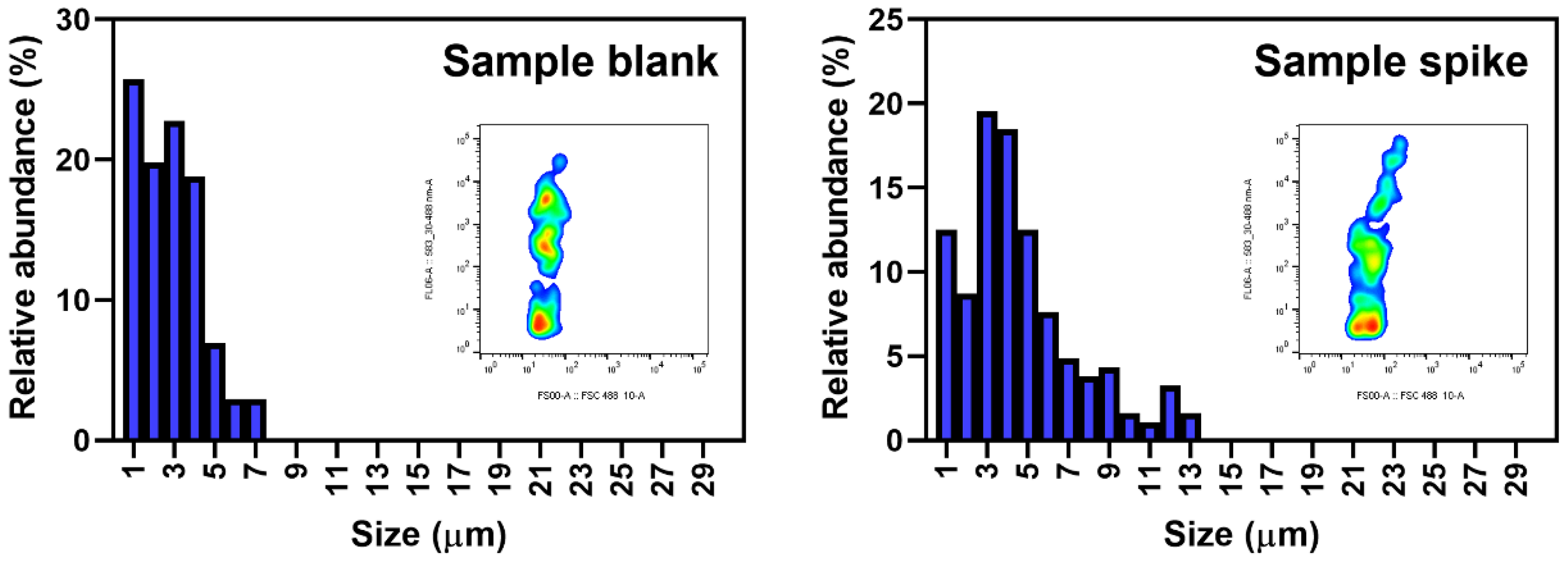 Ijerph 19 13432 g005 Ijerph 19 13432 g005