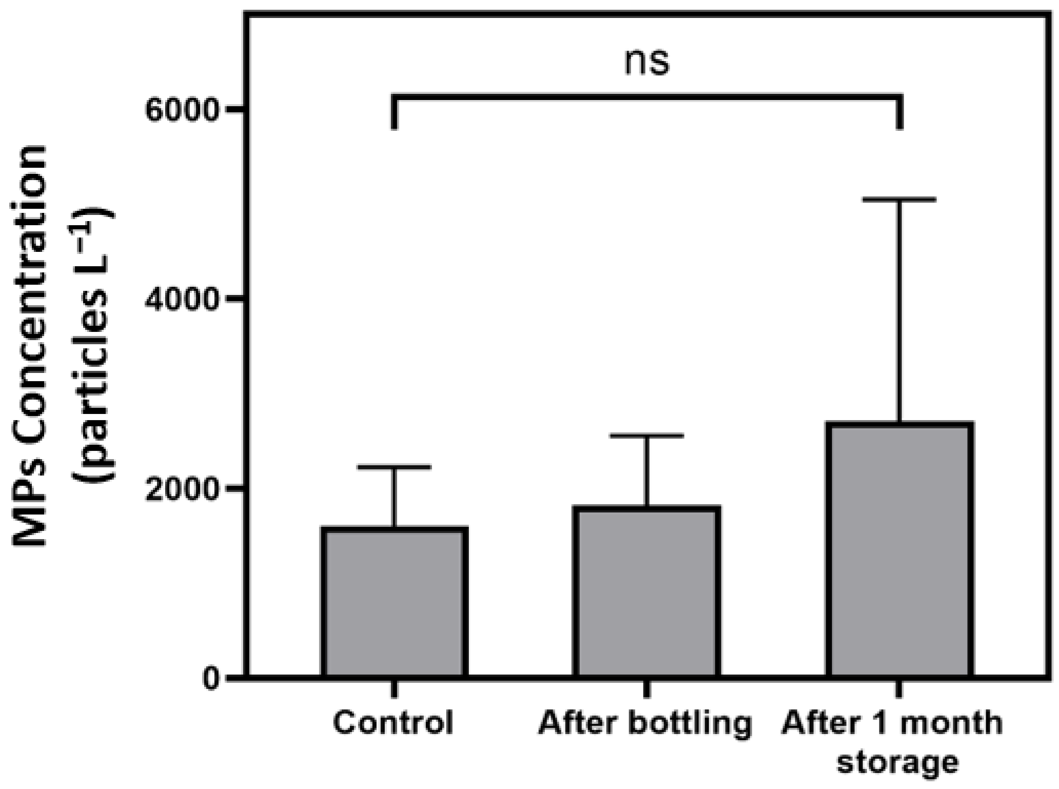Ijerph 19 13432 g006 Ijerph 19 13432 g006
