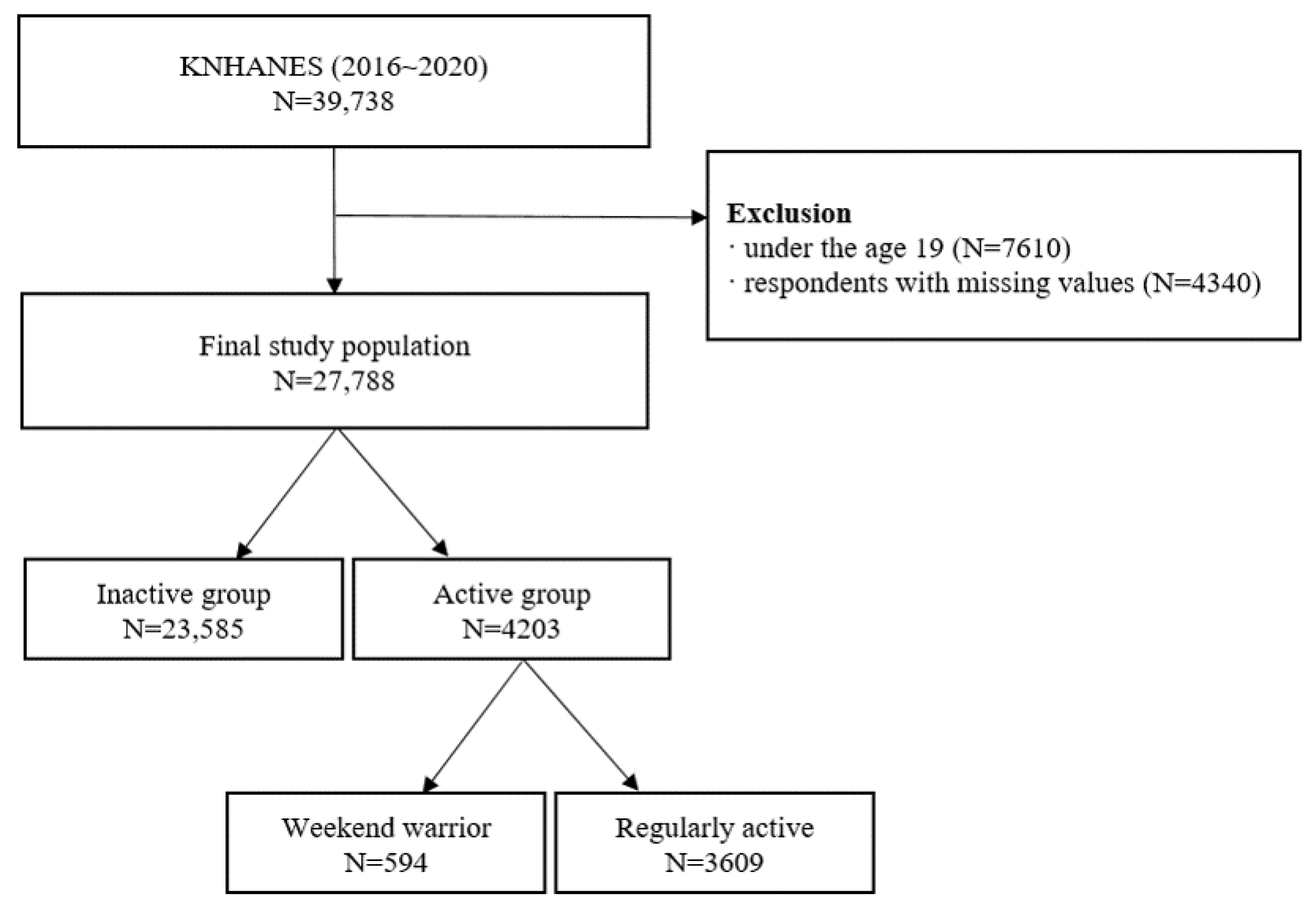 Ijerph 19 13434 g001 Ijerph 19 13434 g001