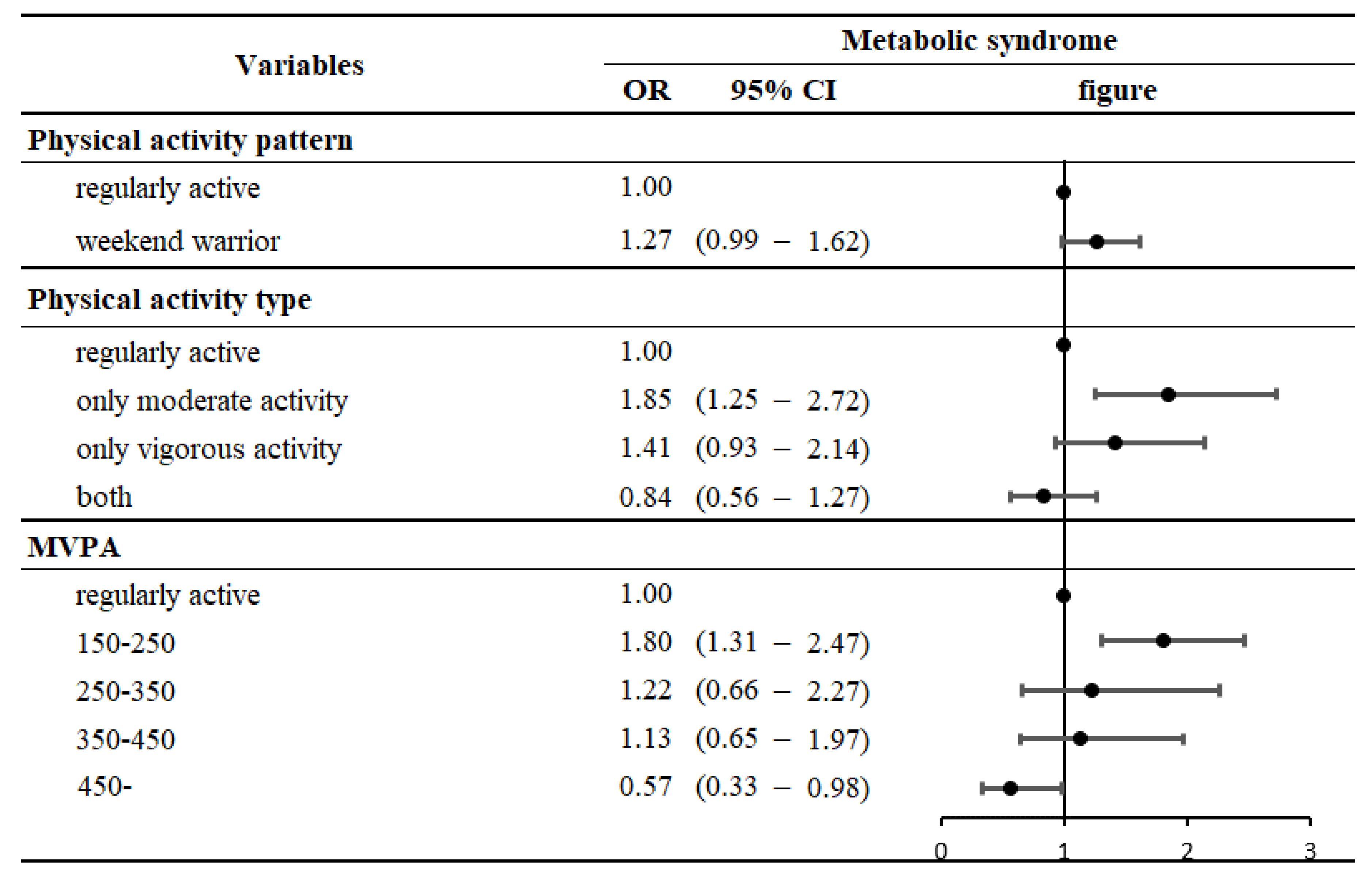 Ijerph 19 13434 g002 Ijerph 19 13434 g002