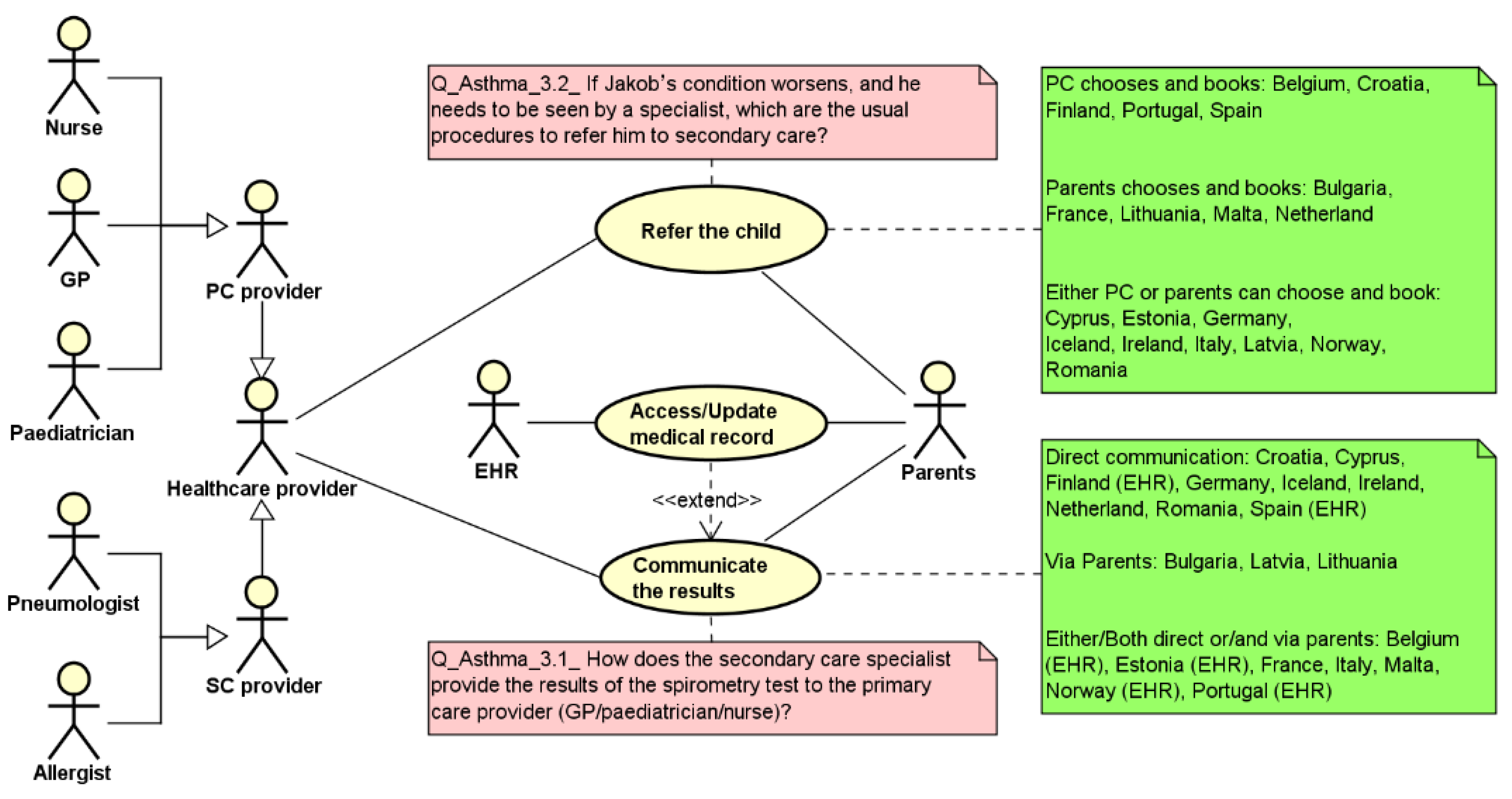 Ijerph Free Full Text Using Unified Modeling Language To Analyze Business Processes In The