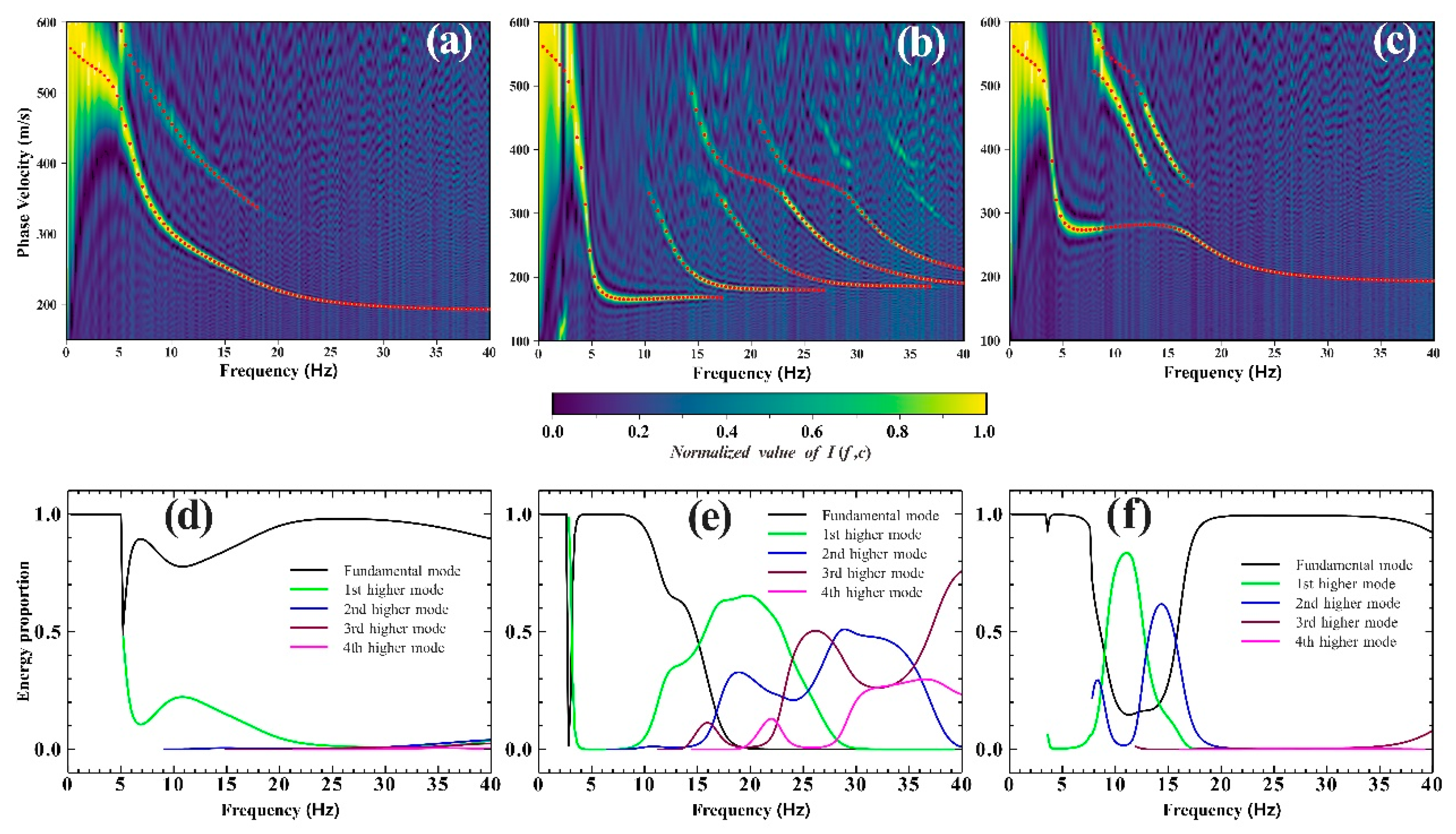 Ijerph 19 13484 g003
