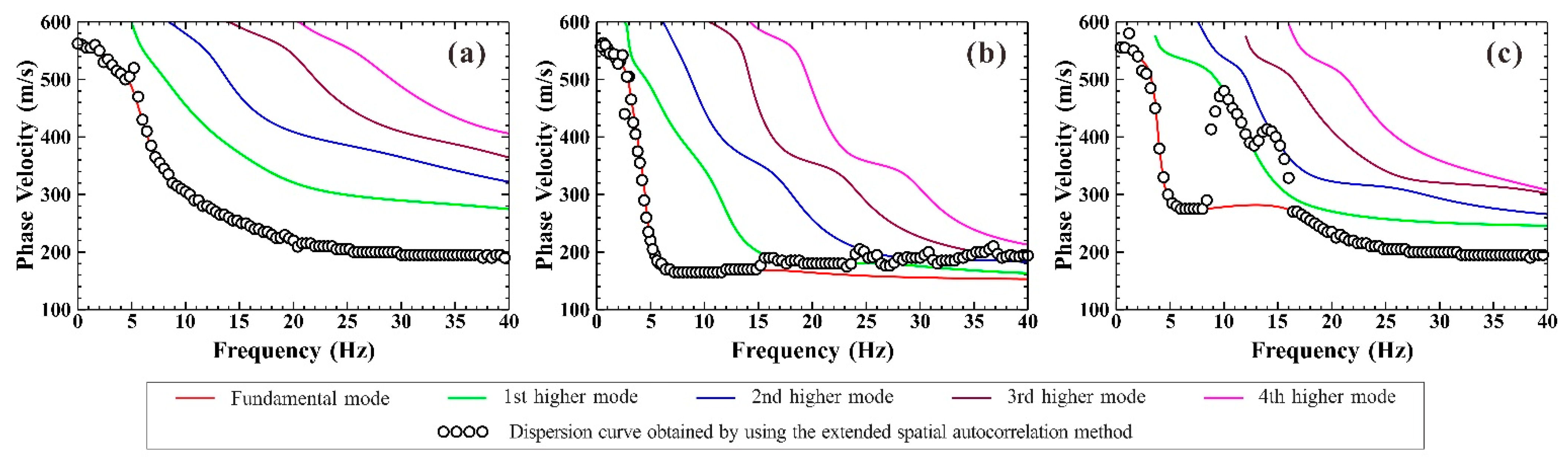 Ijerph 19 13484 g004