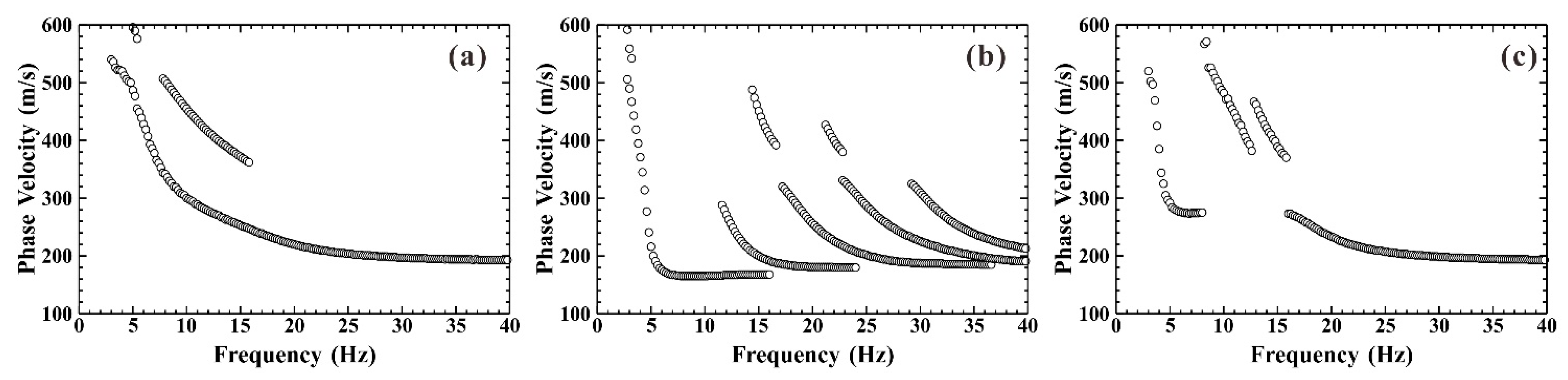 Ijerph 19 13484 g005