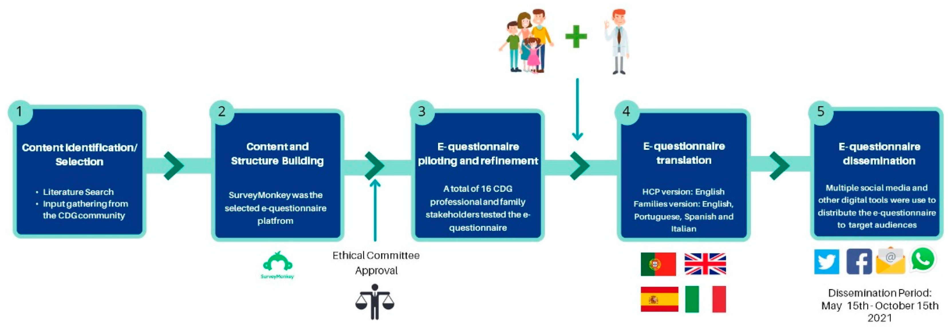 Ijerph 19 13506 g001 Ijerph 19 13506 g001