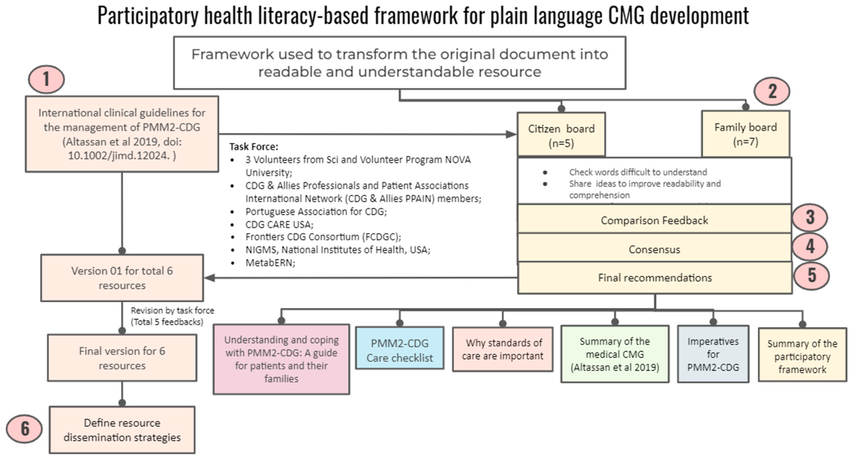 Ijerph 19 13506 g002 Ijerph 19 13506 g002