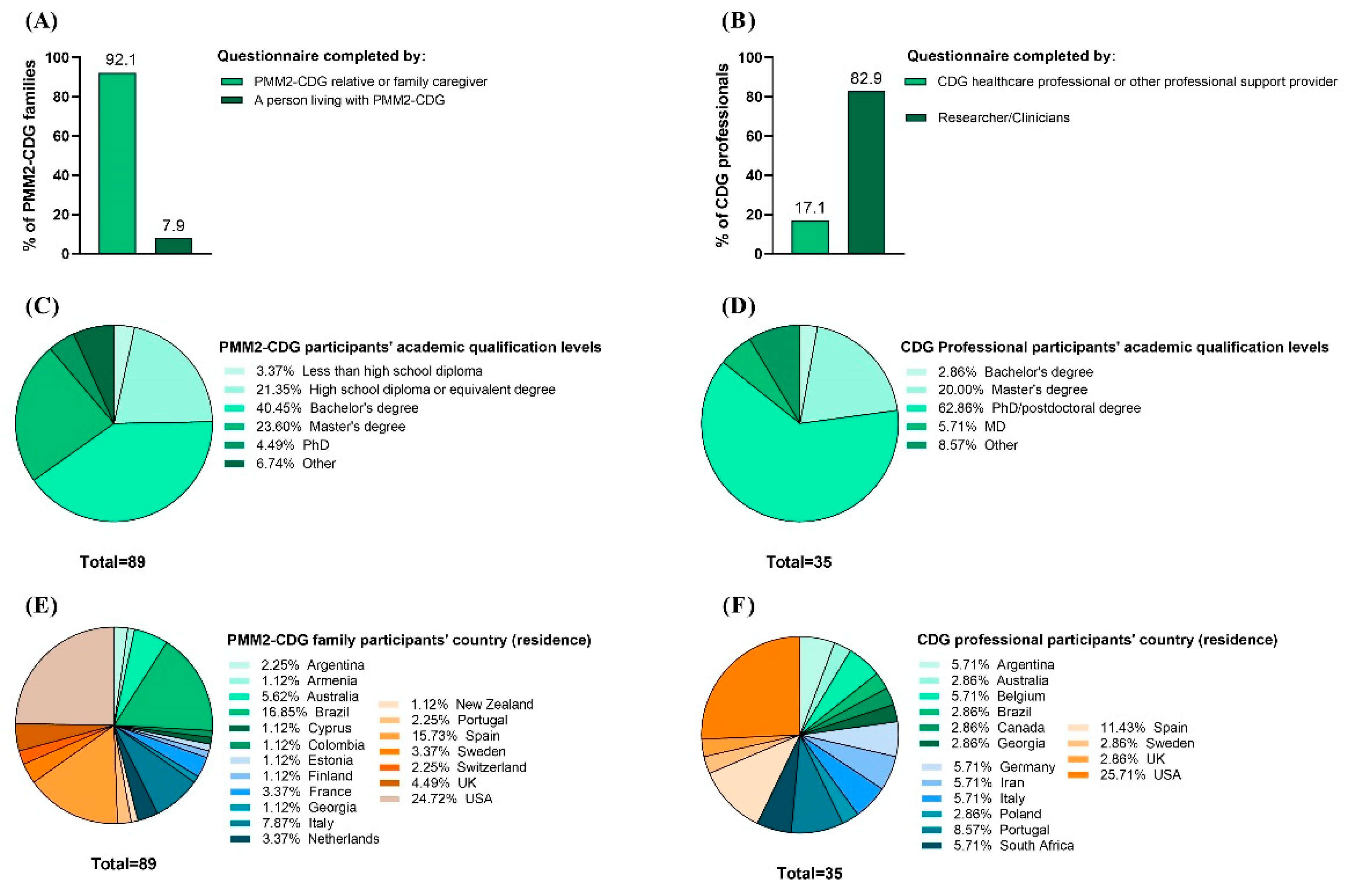 Ijerph 19 13506 g003 Ijerph 19 13506 g003