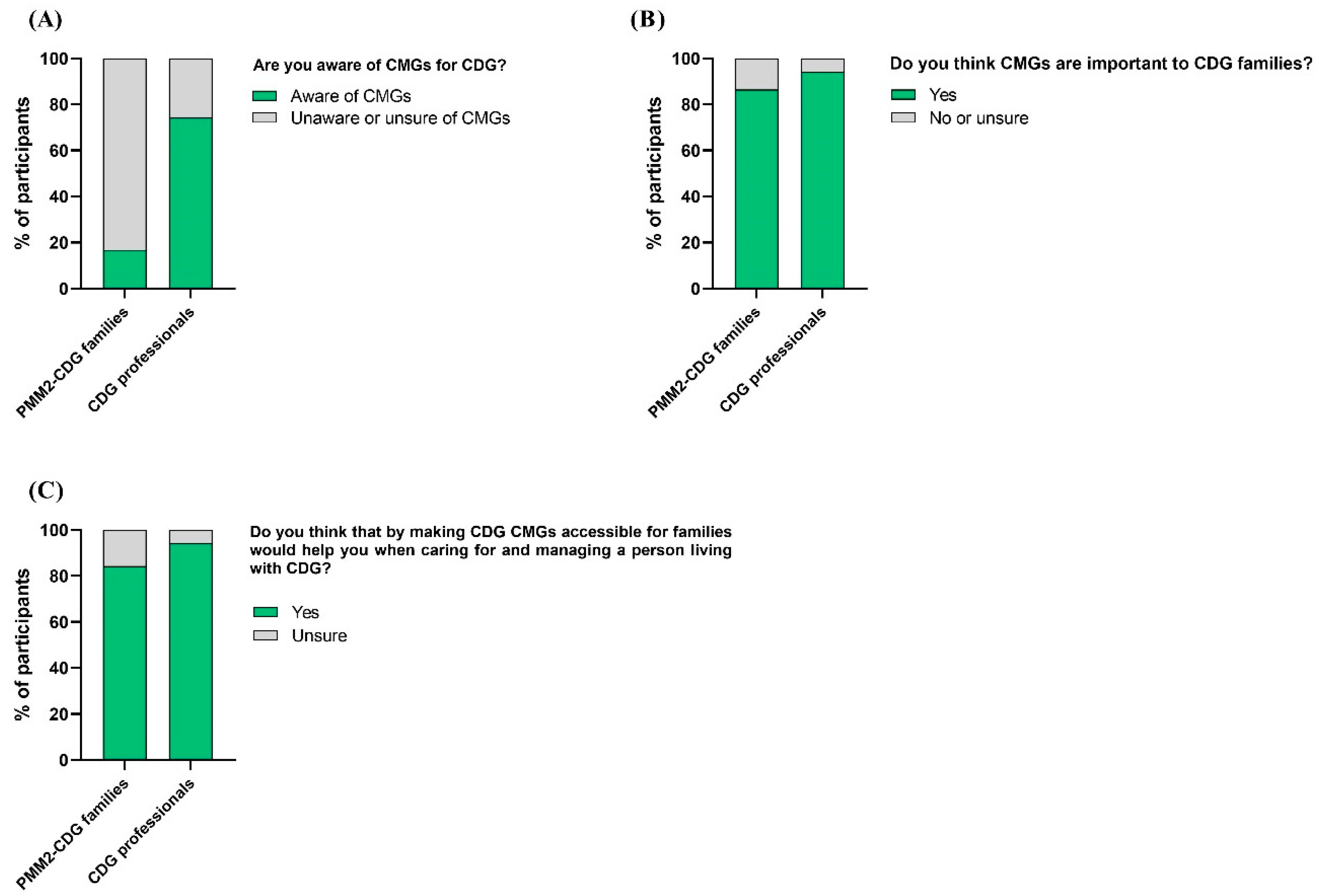 Ijerph 19 13506 g004 Ijerph 19 13506 g004