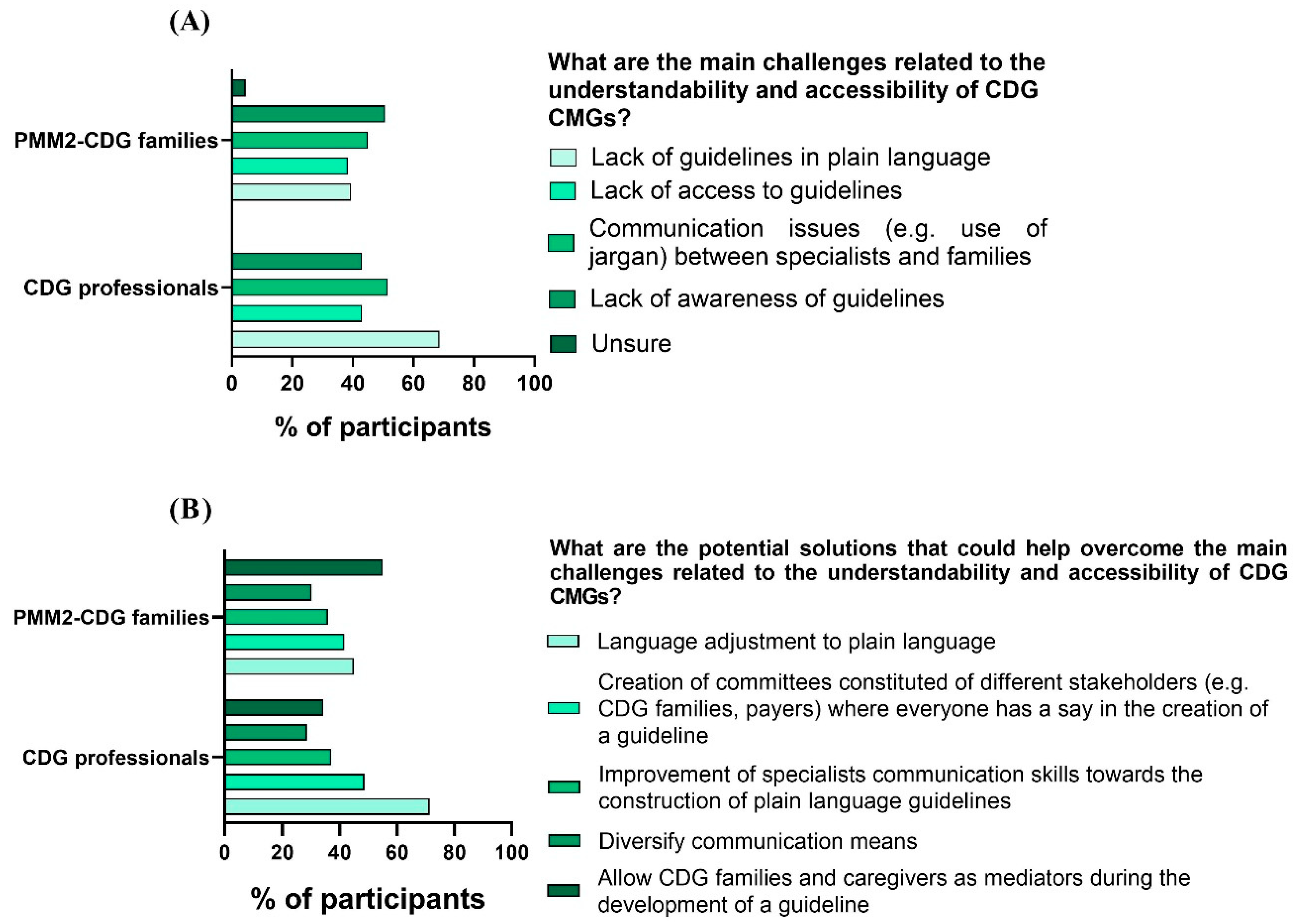 Ijerph 19 13506 g005 Ijerph 19 13506 g005