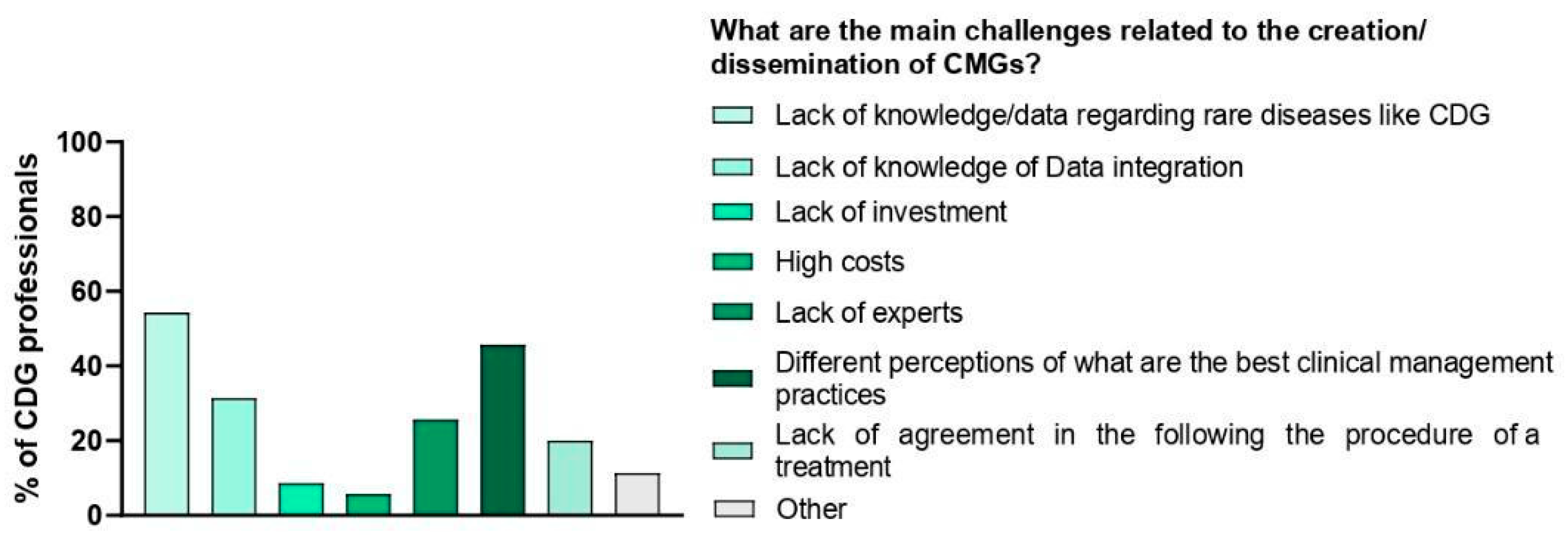 Ijerph 19 13506 g006 Ijerph 19 13506 g006