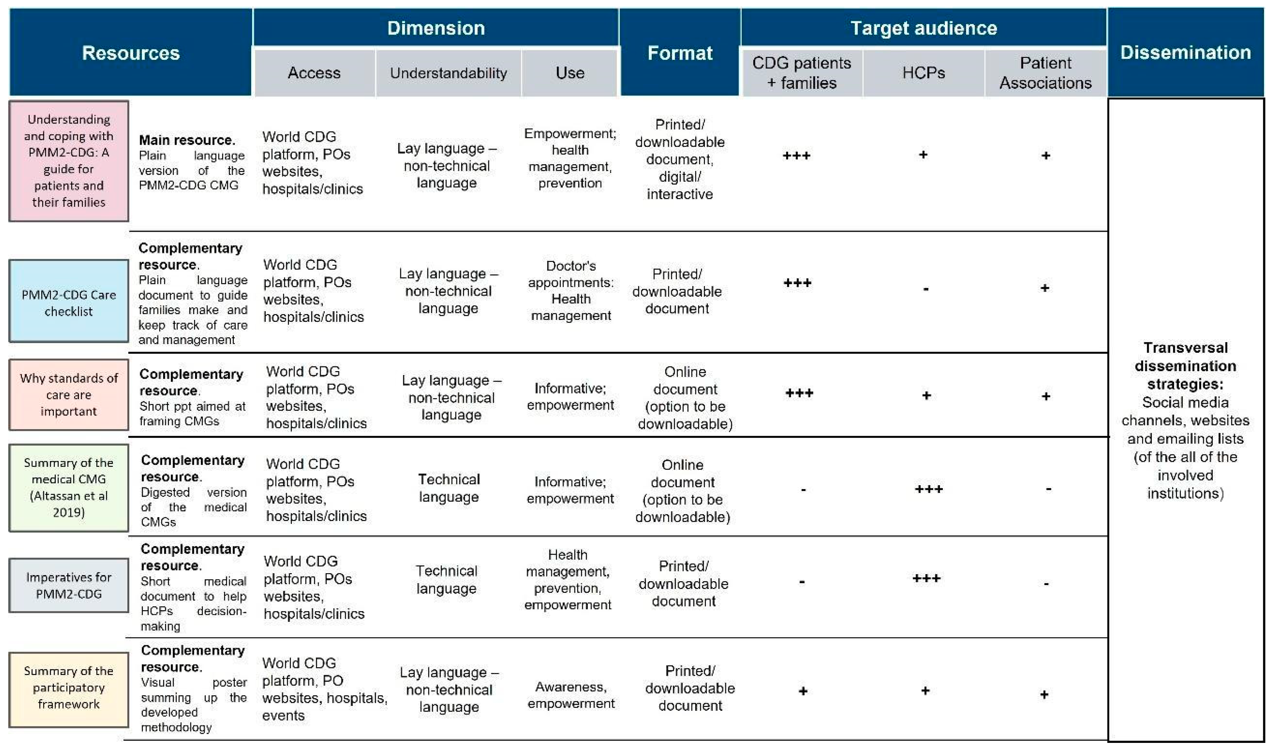 Ijerph 19 13506 g007 Ijerph 19 13506 g007