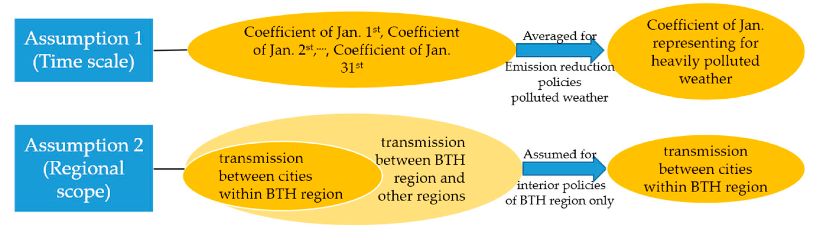 Ijerph 19 13512 g001 Ijerph 19 13512 g001