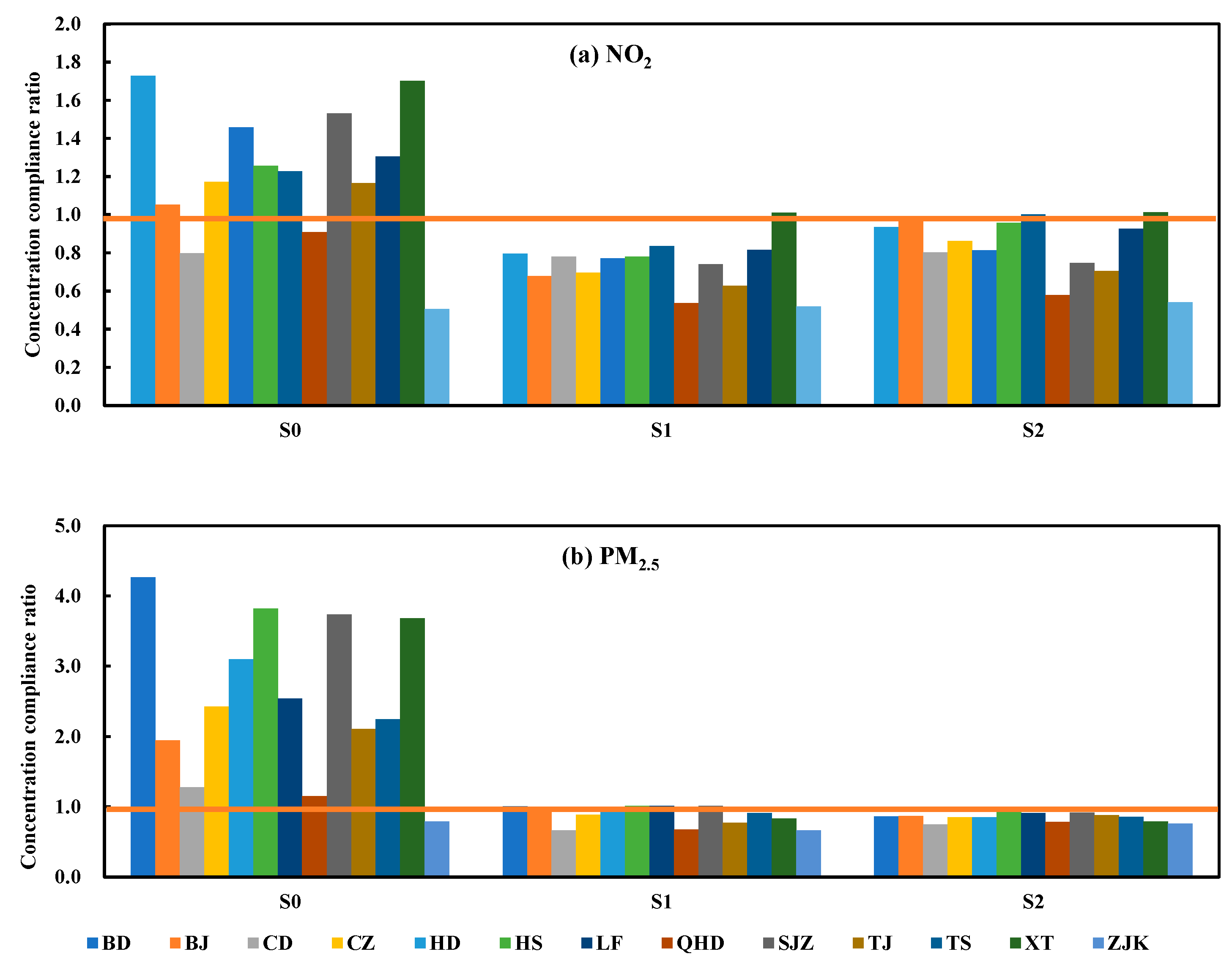 Ijerph 19 13512 g003 Ijerph 19 13512 g003