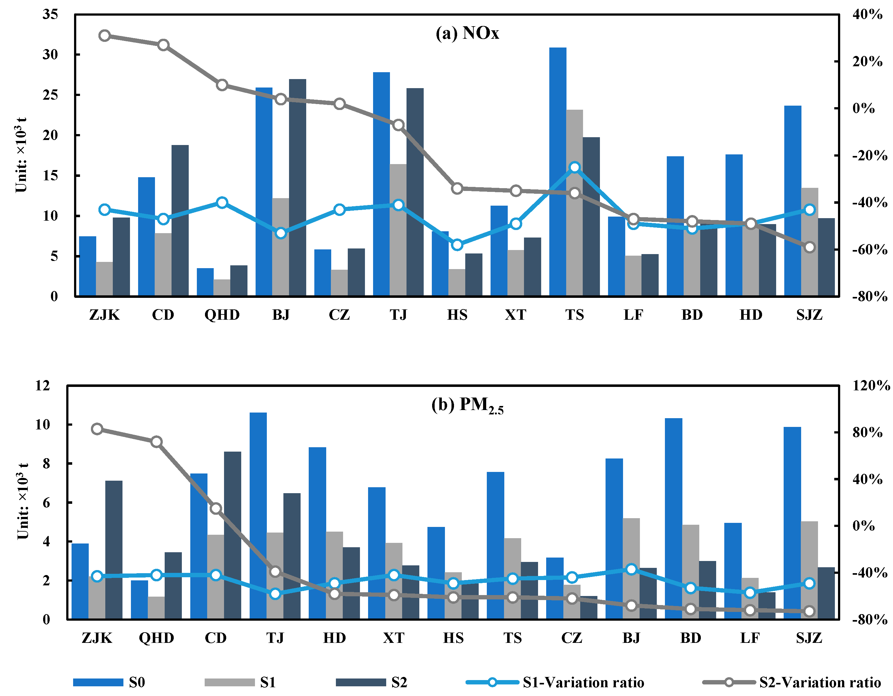 Ijerph 19 13512 g004 Ijerph 19 13512 g004