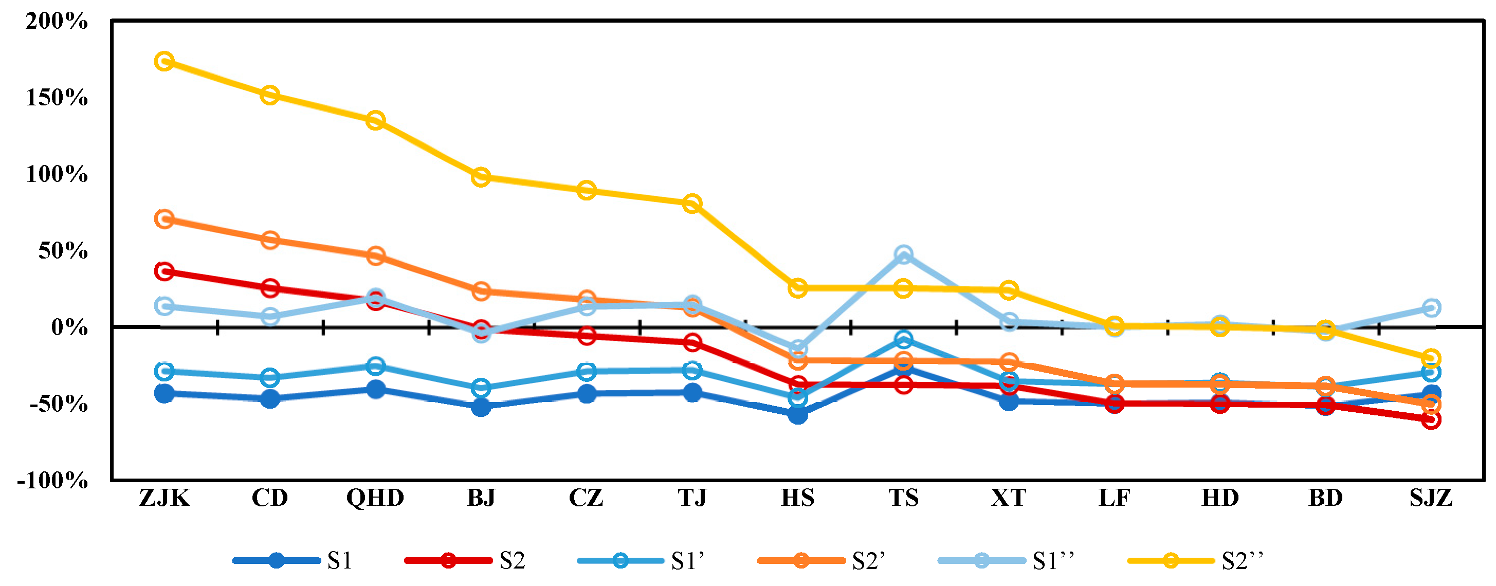 Ijerph 19 13512 g006 Ijerph 19 13512 g006