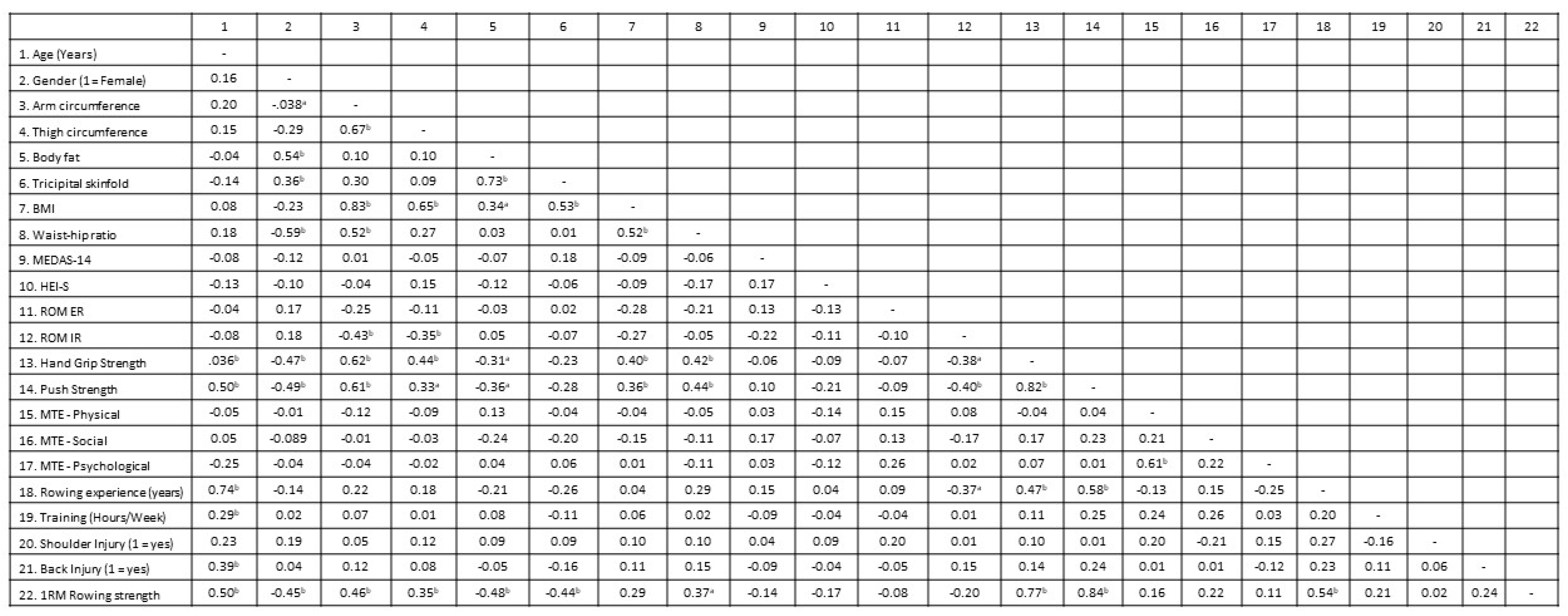 Ijerph 19 13518 g002 Ijerph 19 13518 g002