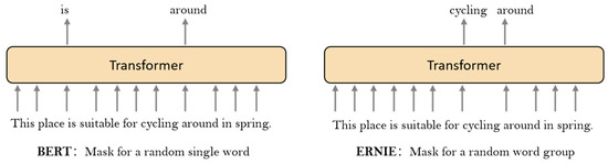 IJERPH | Free Full-Text | Sentiment Classification of Chinese 