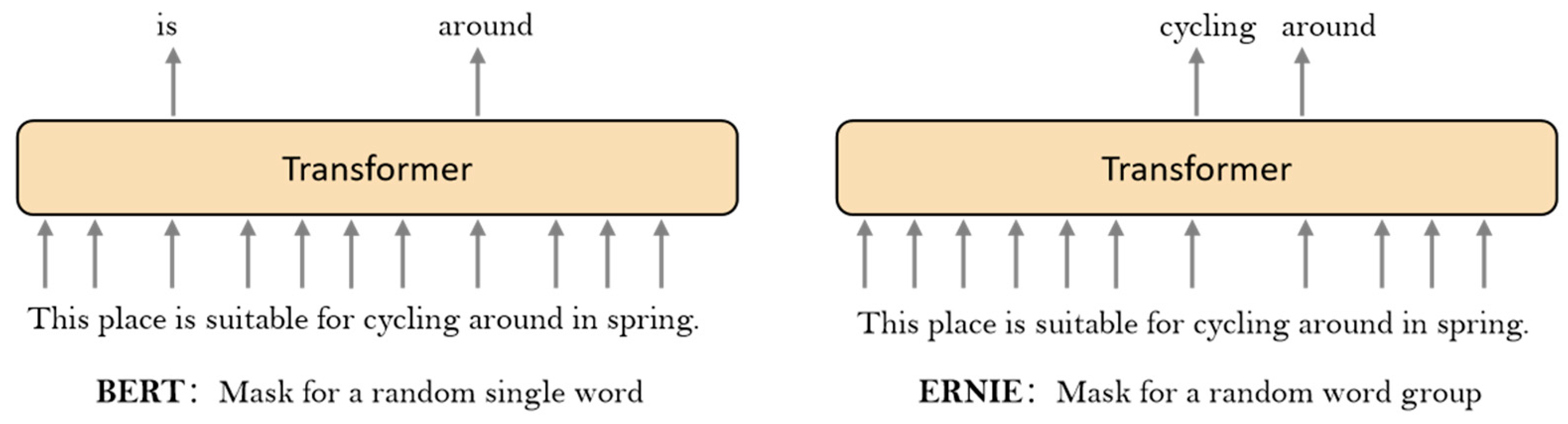 IJERPH | Free Full-Text | Sentiment Classification of Chinese 