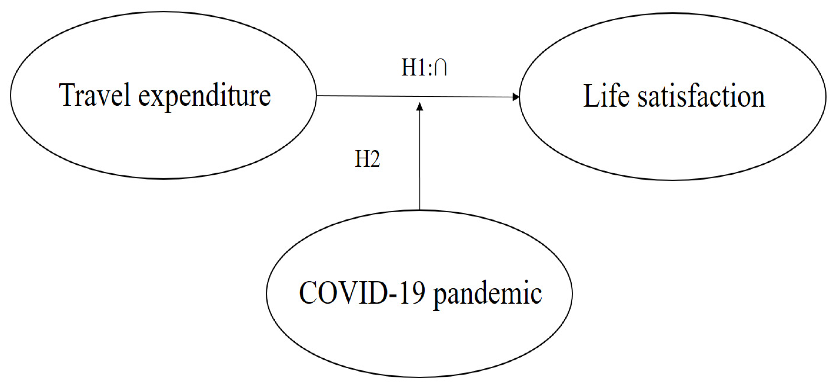 Ijerph 19 13523 g001 Ijerph 19 13523 g001
