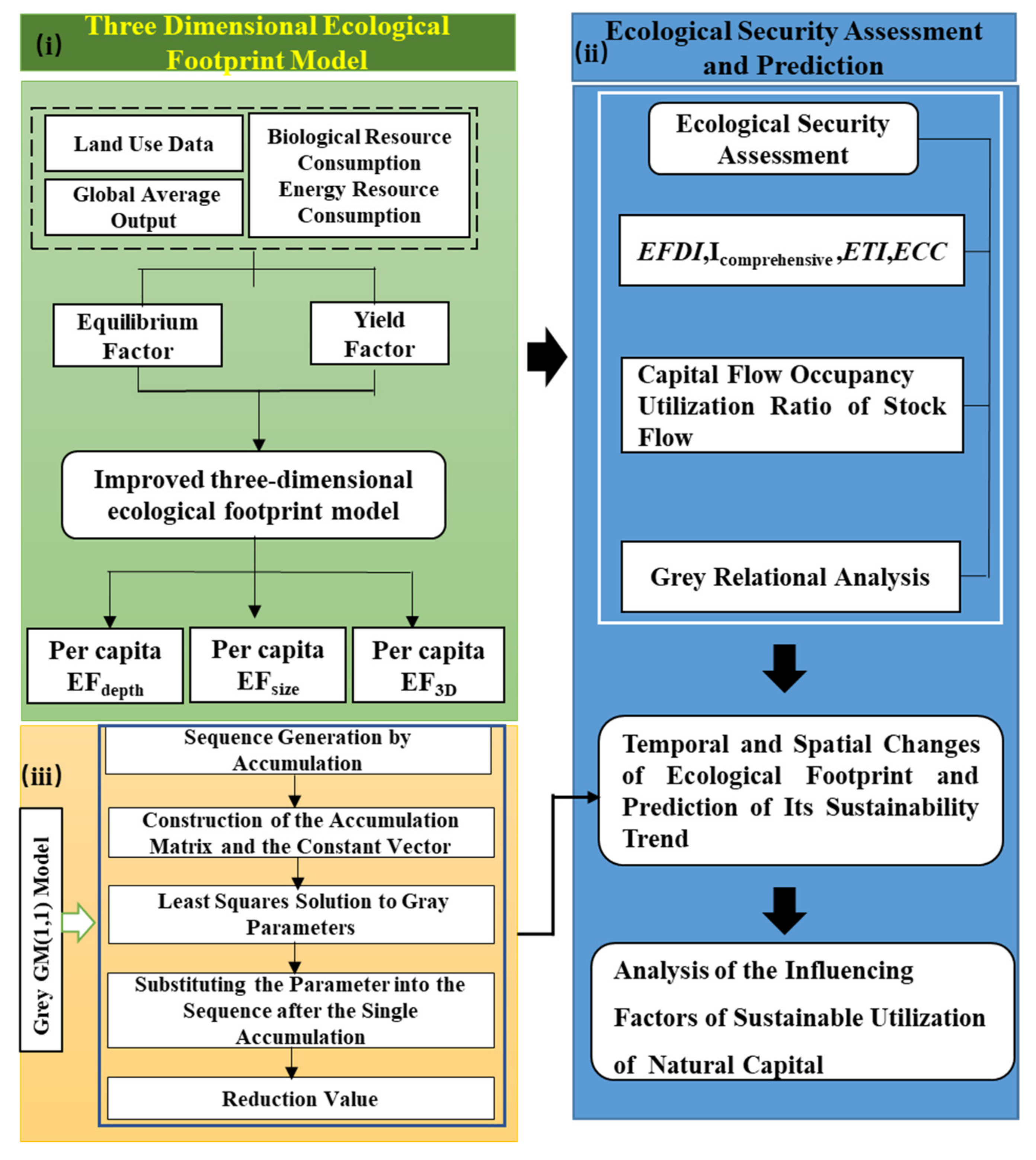 Ijerph 19 13550 g002 Ijerph 19 13550 g002