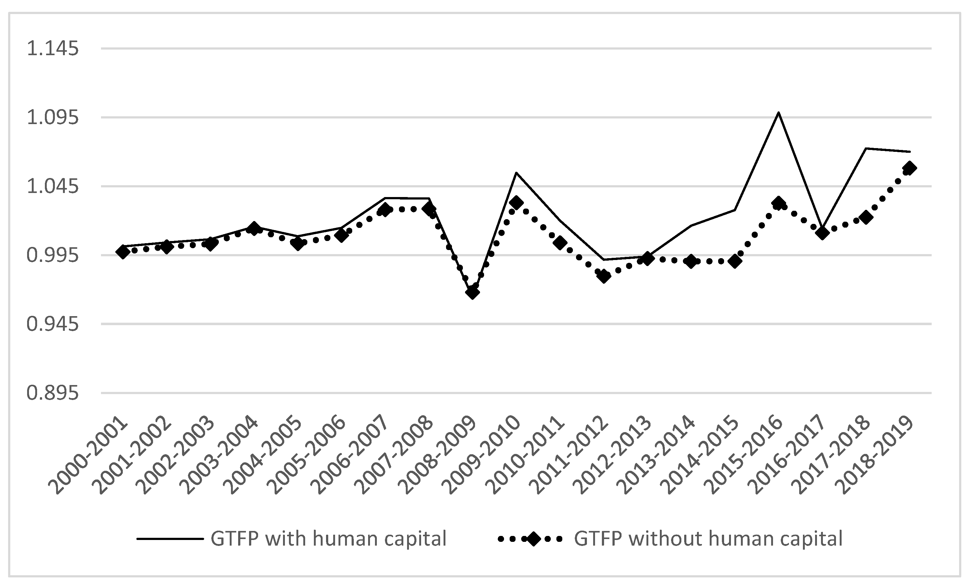 Ijerph 19 13563 g002 Ijerph 19 13563 g002