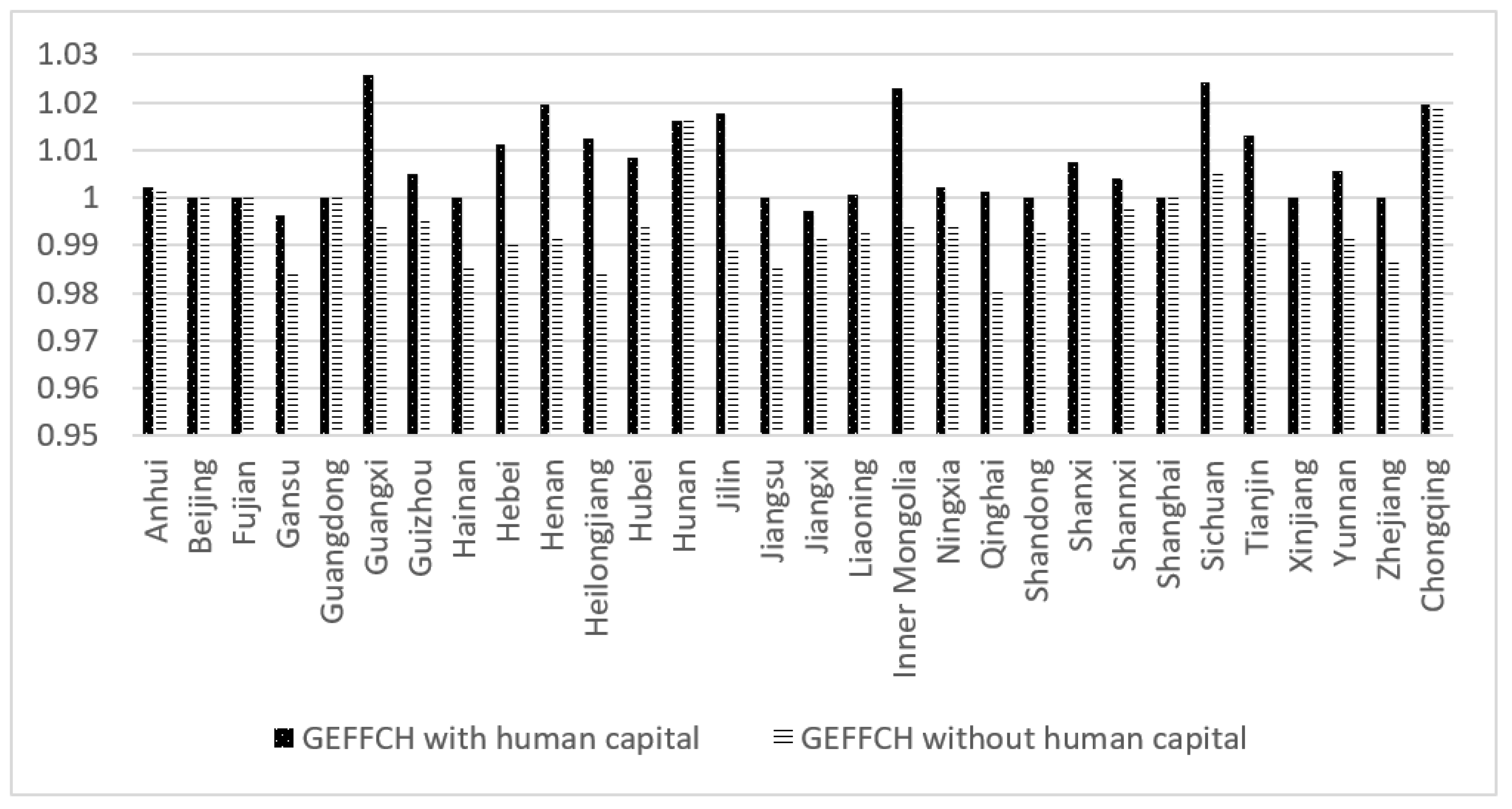 Ijerph 19 13563 g006 Ijerph 19 13563 g006