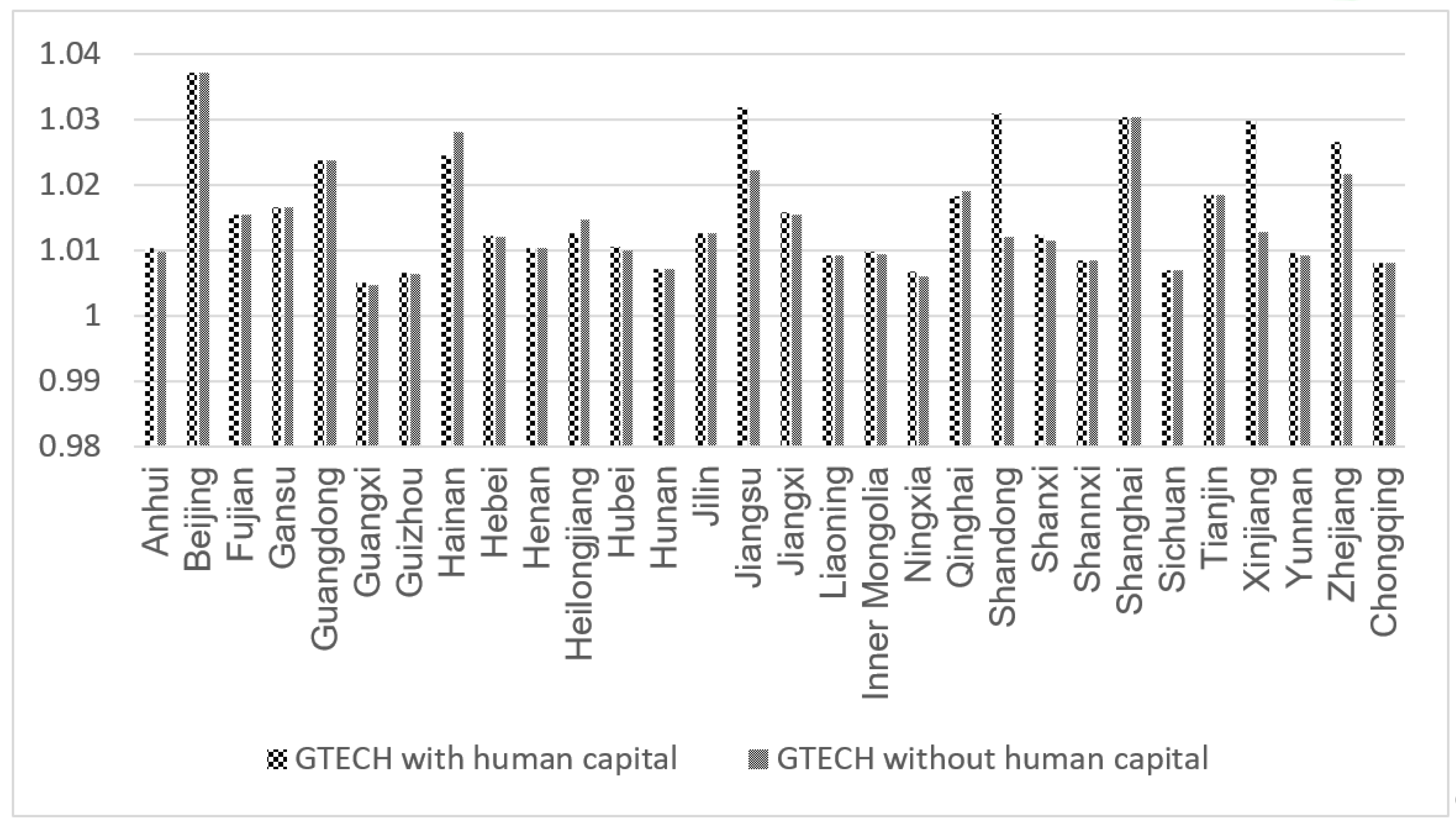 Ijerph 19 13563 g007 Ijerph 19 13563 g007