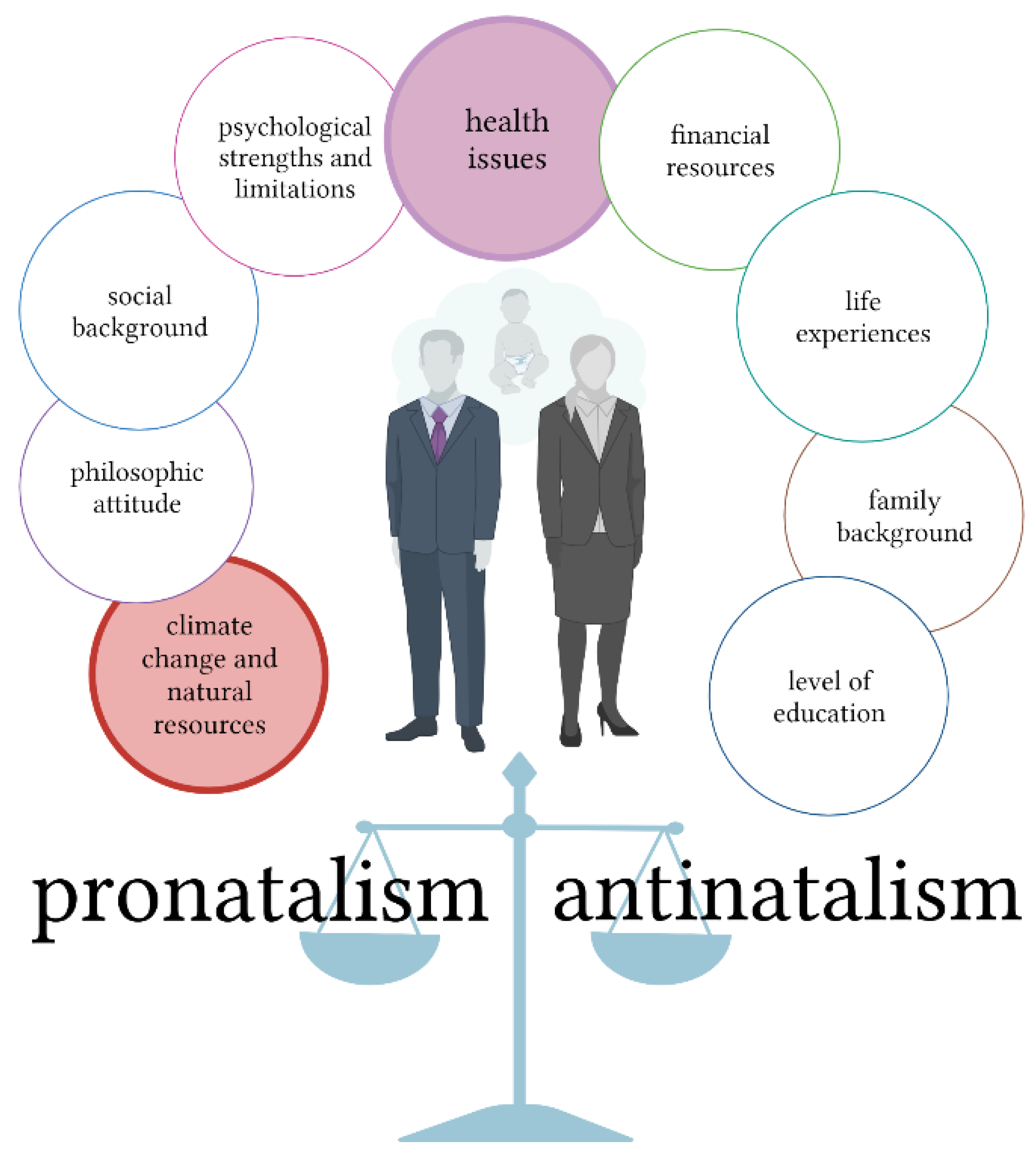 IJERPH Free FullText The Causes and Role of Antinatalism in Poland