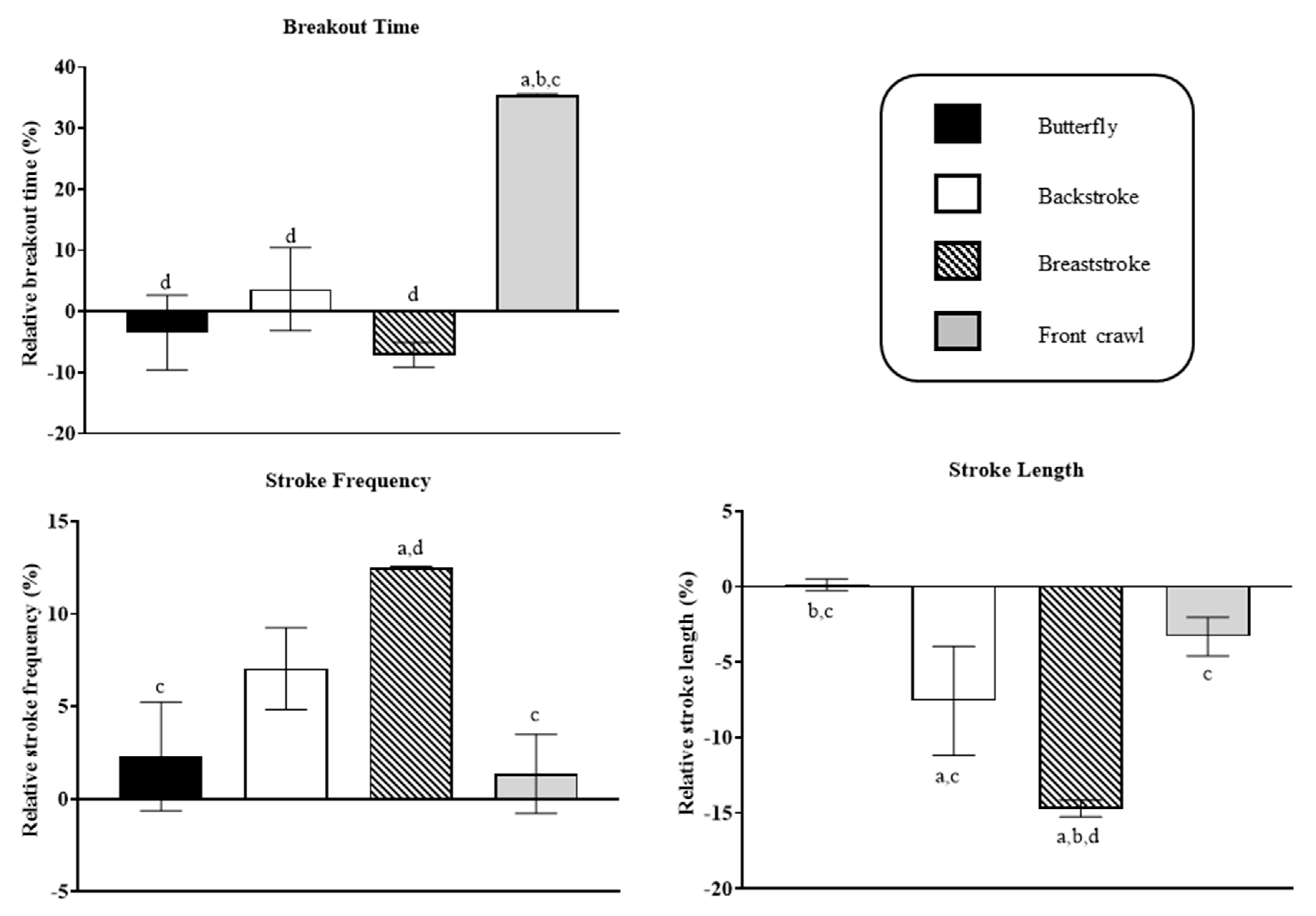 Ijerph 19 13578 g002 Ijerph 19 13578 g002