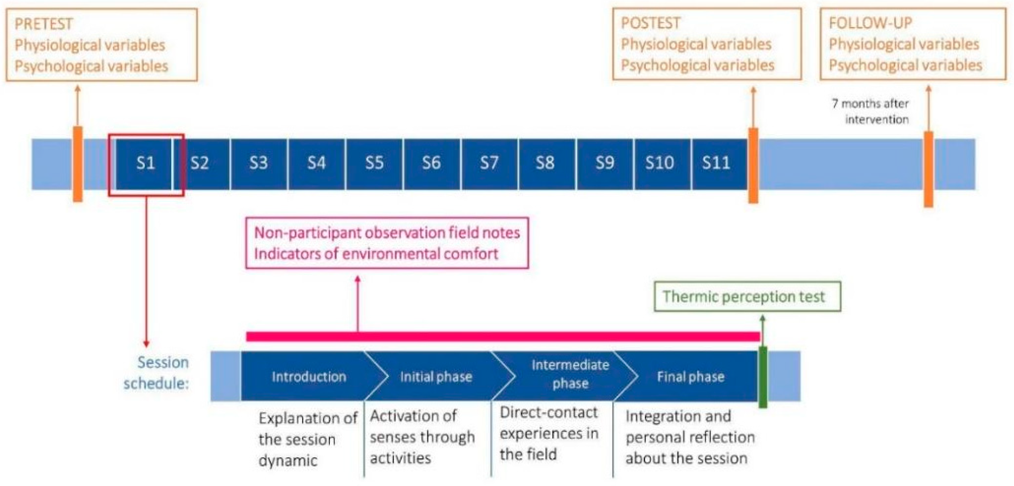 Ijerph 19 13589 g002 Ijerph 19 13589 g002