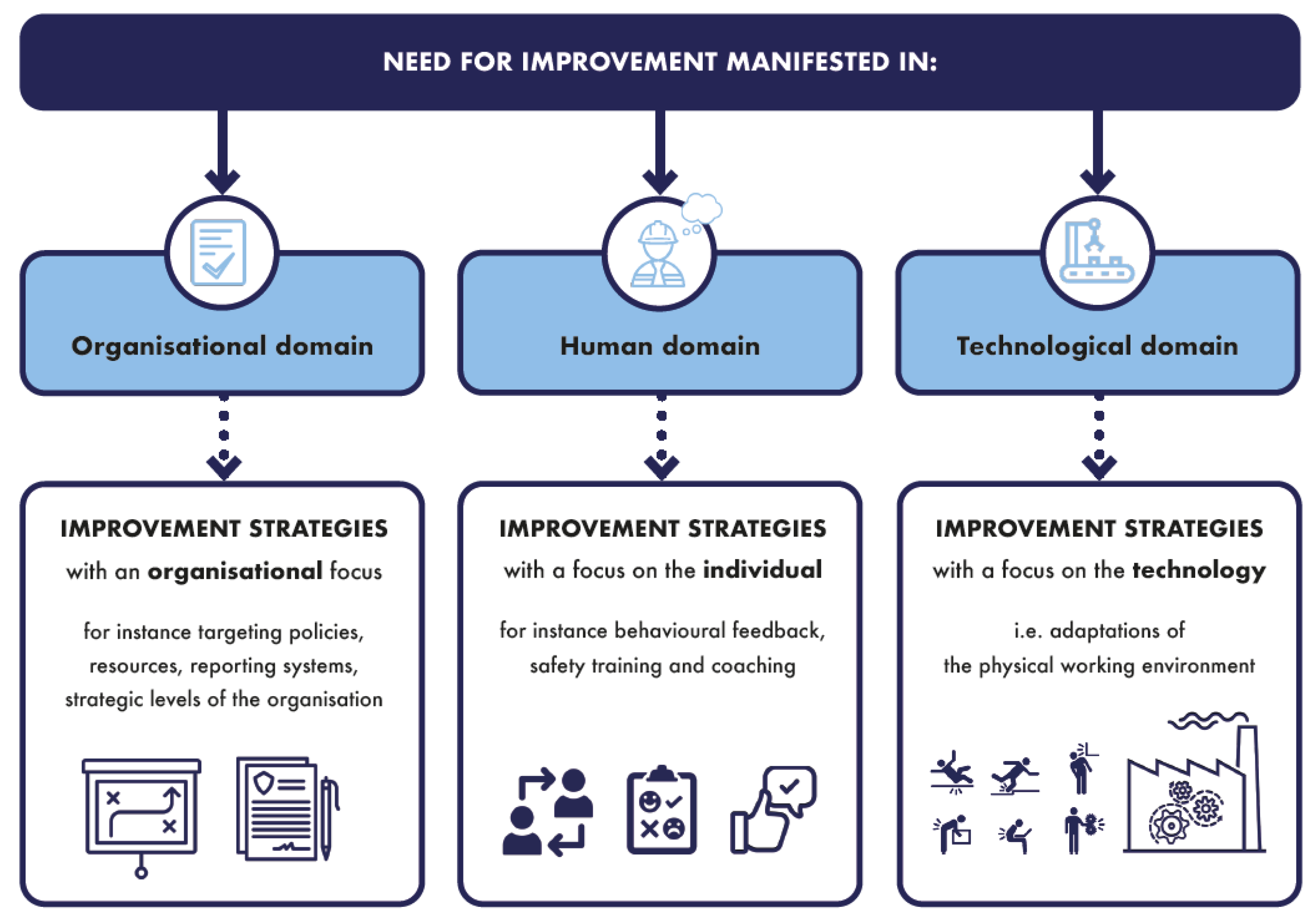 IJERPH | Free Full-Text | Measuring Safety Culture Using An Integrative ...