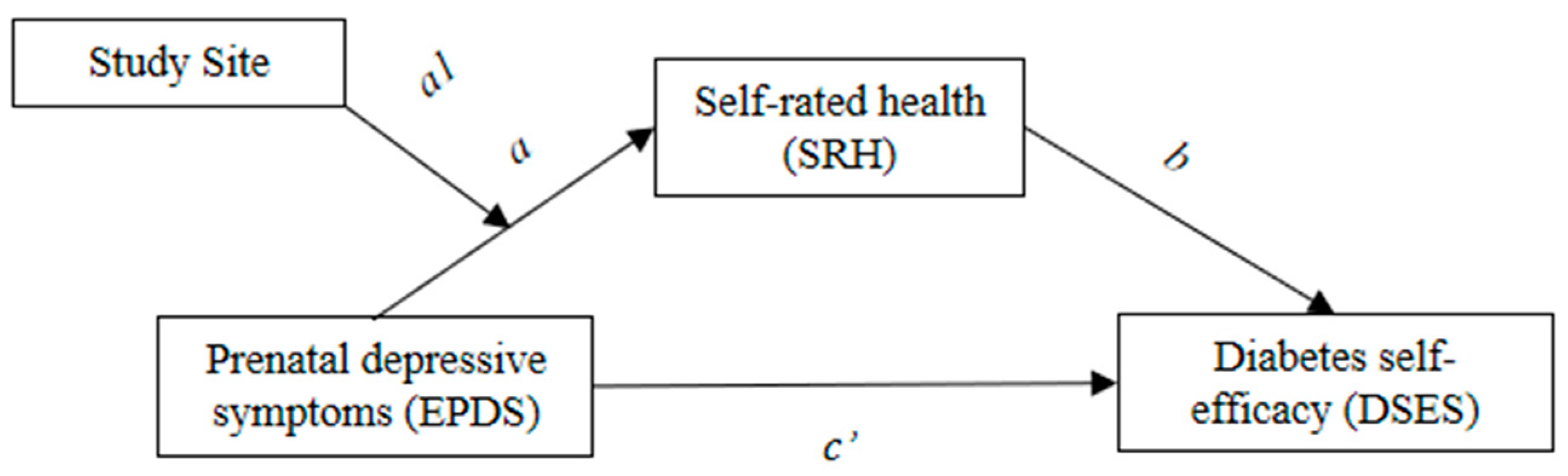 Ijerph 19 13603 g001 Ijerph 19 13603 g001