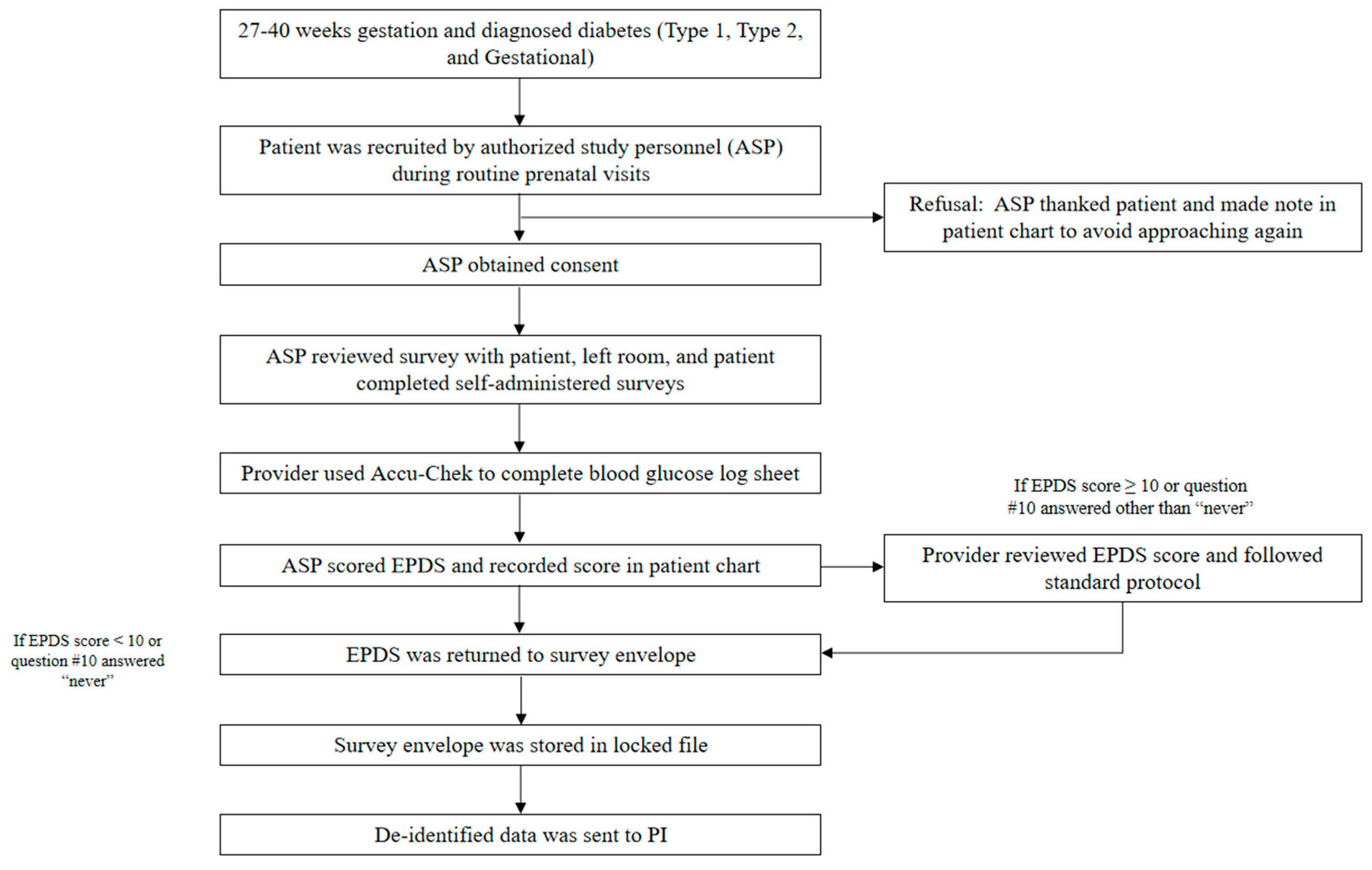 Ijerph 19 13603 g002 Ijerph 19 13603 g002