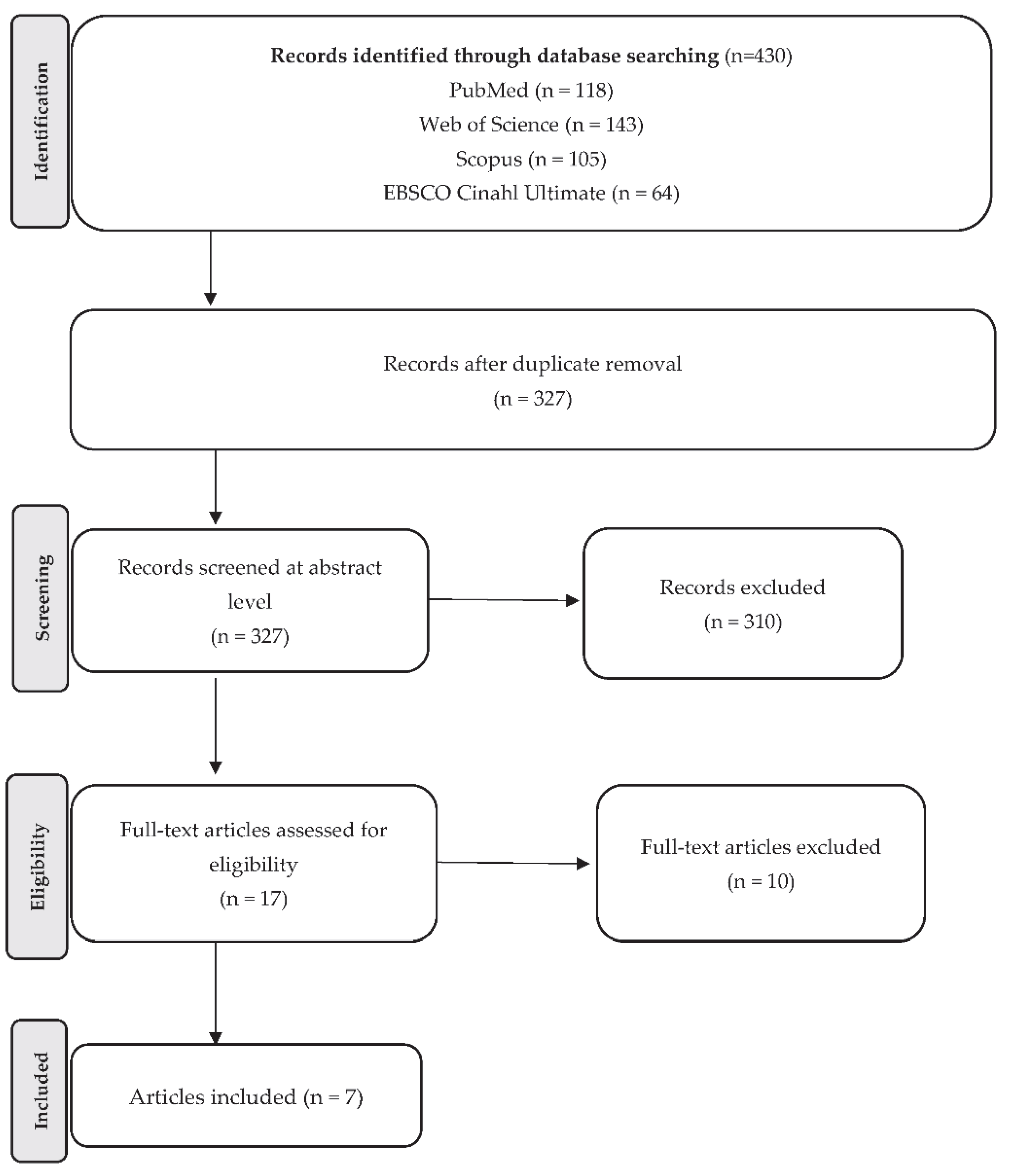 Ijerph Free Full Text Effect Of Mental Task On Sex Differences In Muscle Fatigability A Review