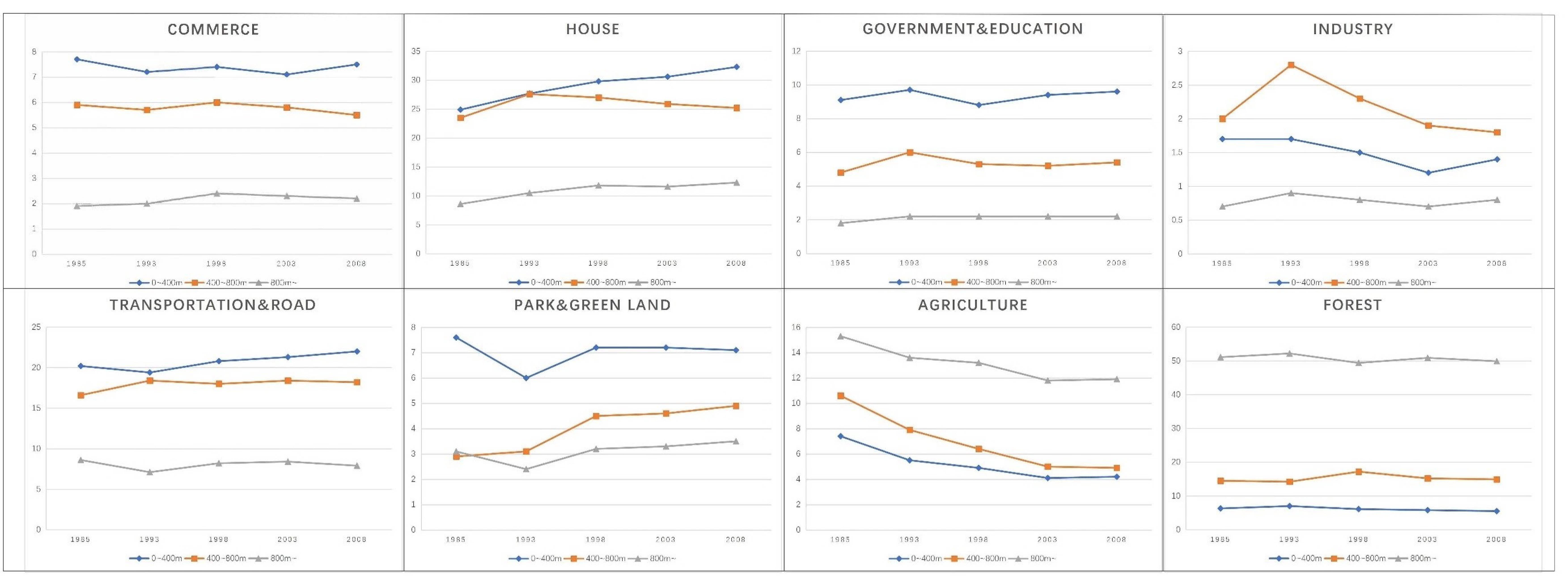 Ijerph 19 13633 g005 Ijerph 19 13633 g005