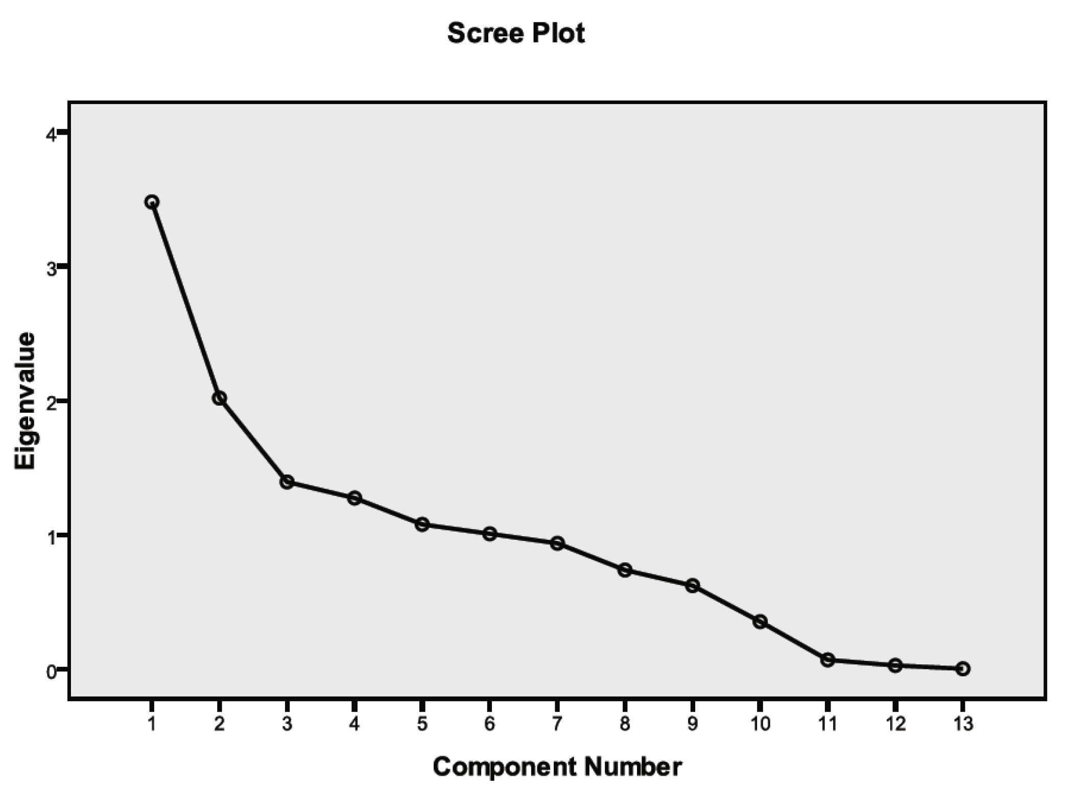 Ijerph 19 13633 g007 Ijerph 19 13633 g007