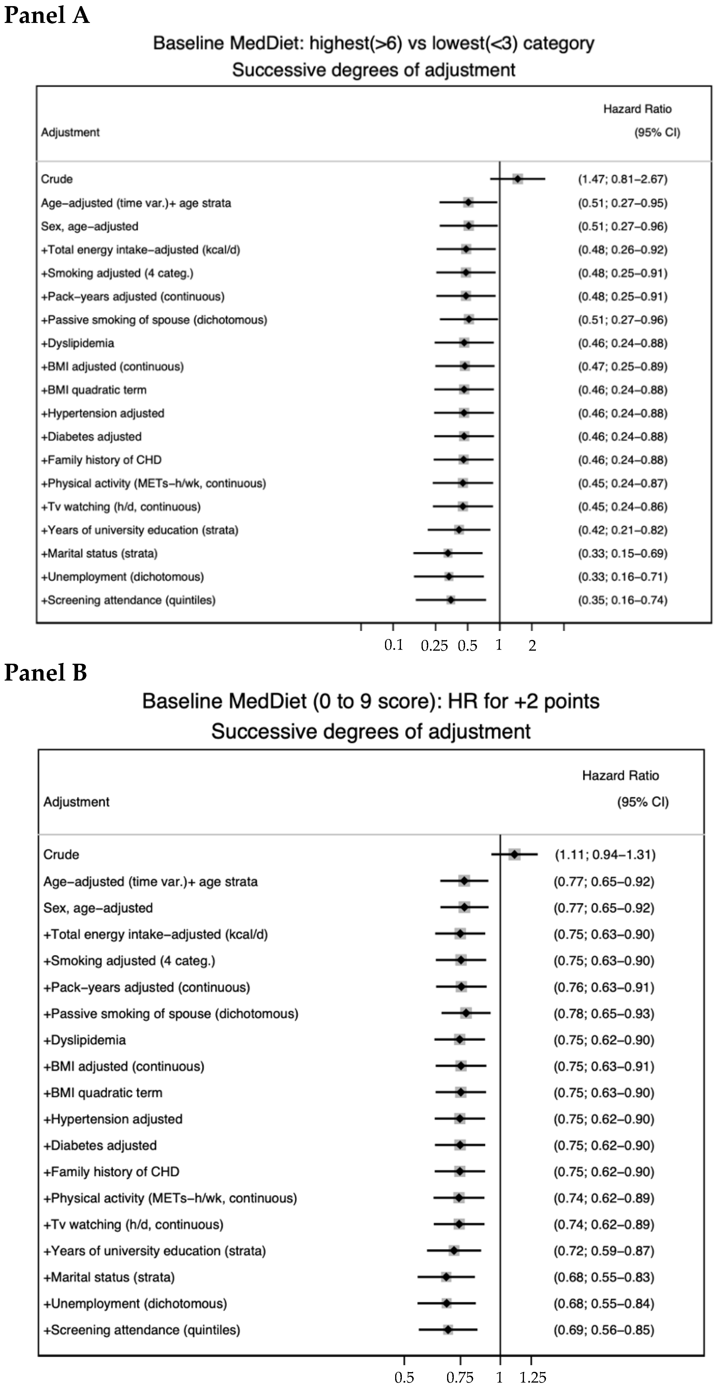 Ijerph 19 13653 g002