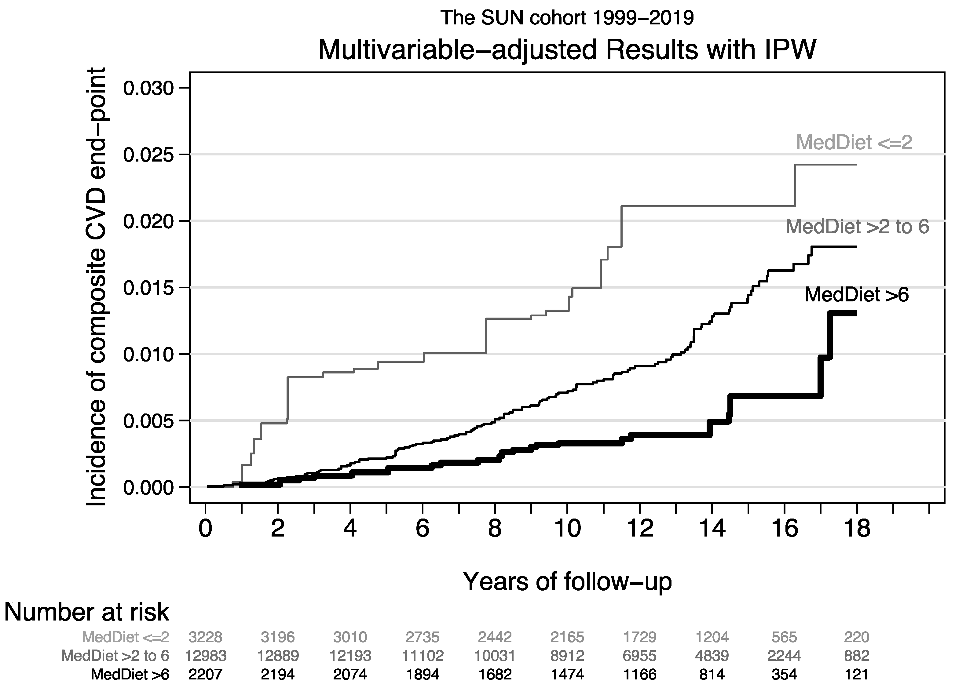 Ijerph 19 13653 g003
