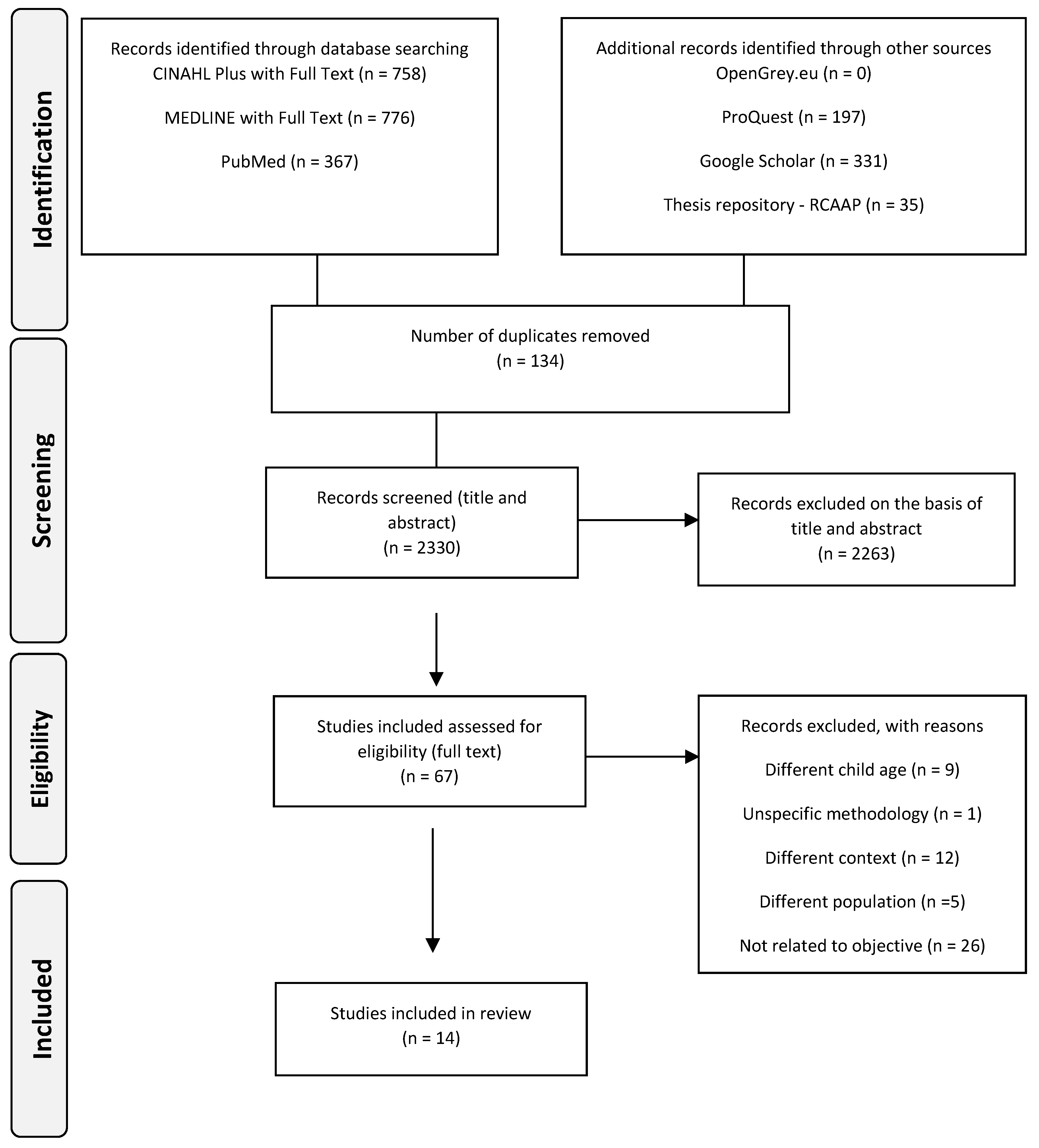 Ijerph 19 13655 g001 Ijerph 19 13655 g001